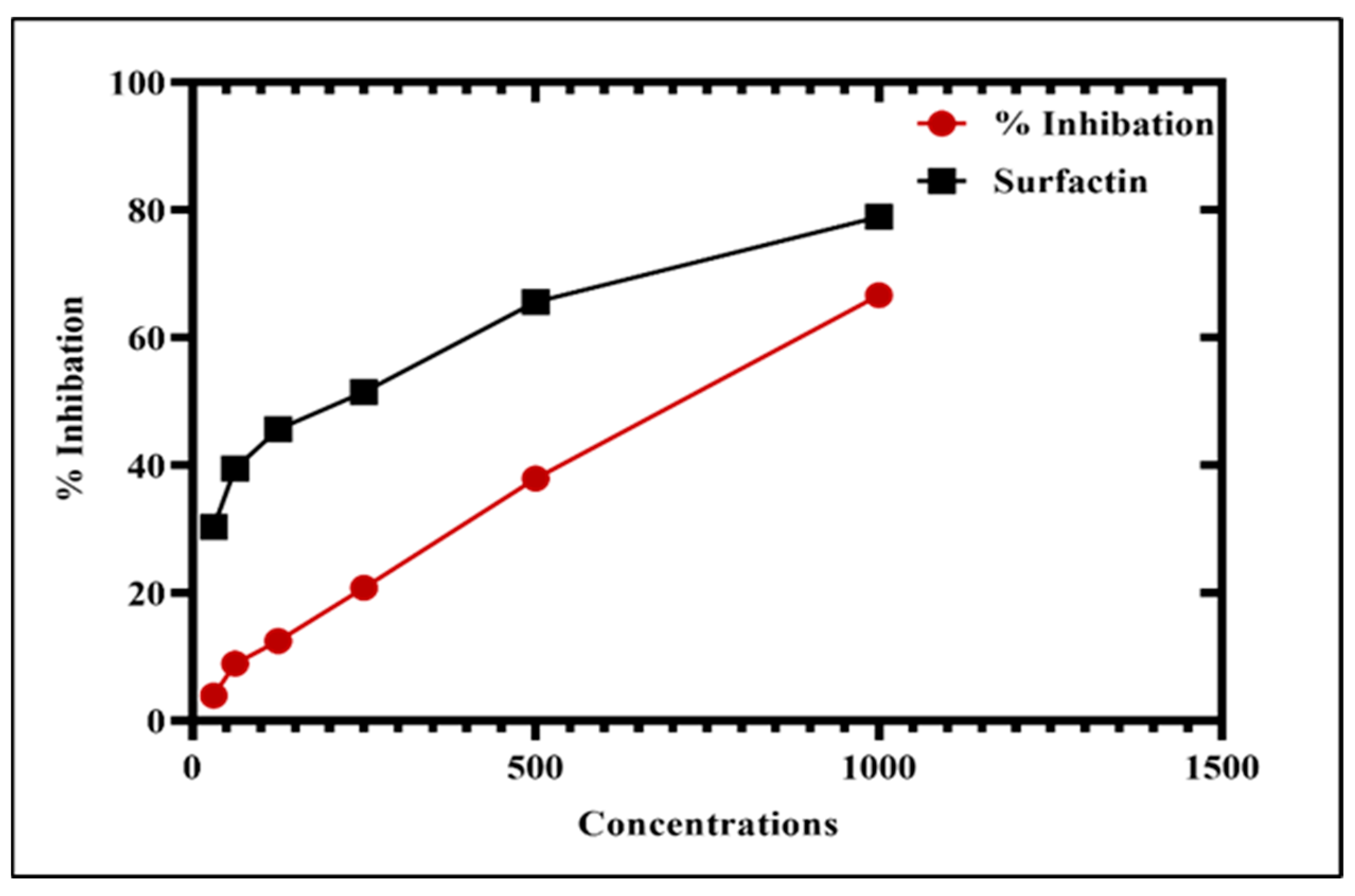 Microorganisms 11 01069 g009