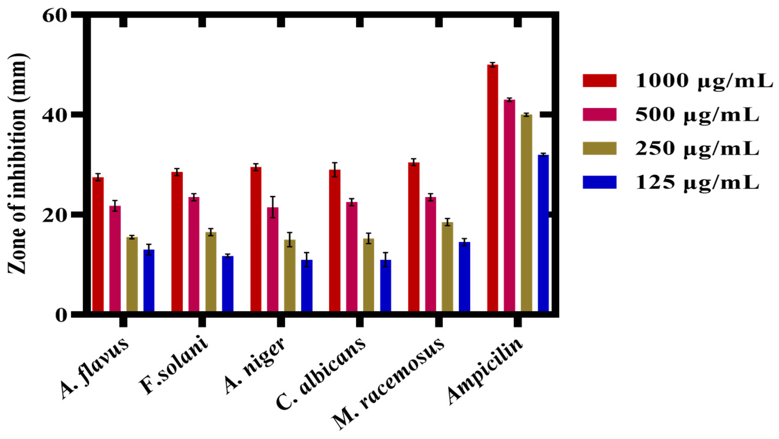 Microorganisms 11 01069 g012