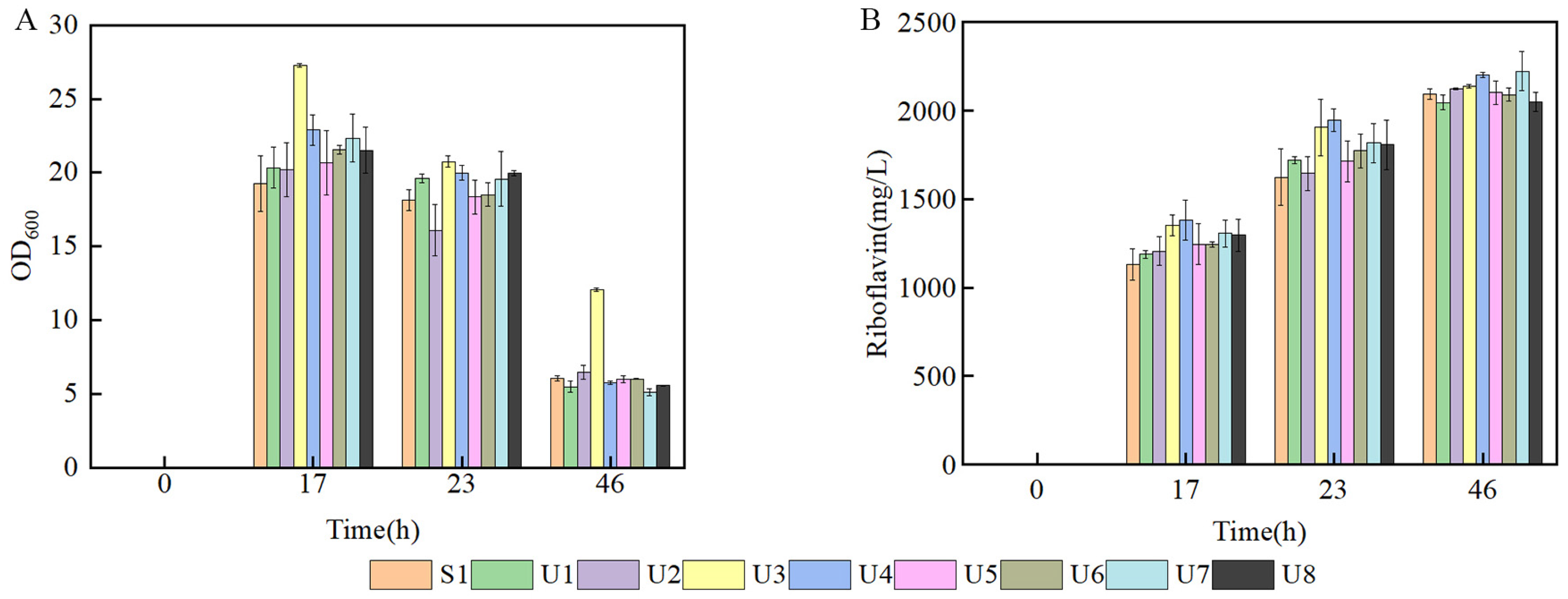 Microorganisms 11 01070 g002 Microorganisms 11 01070 g002