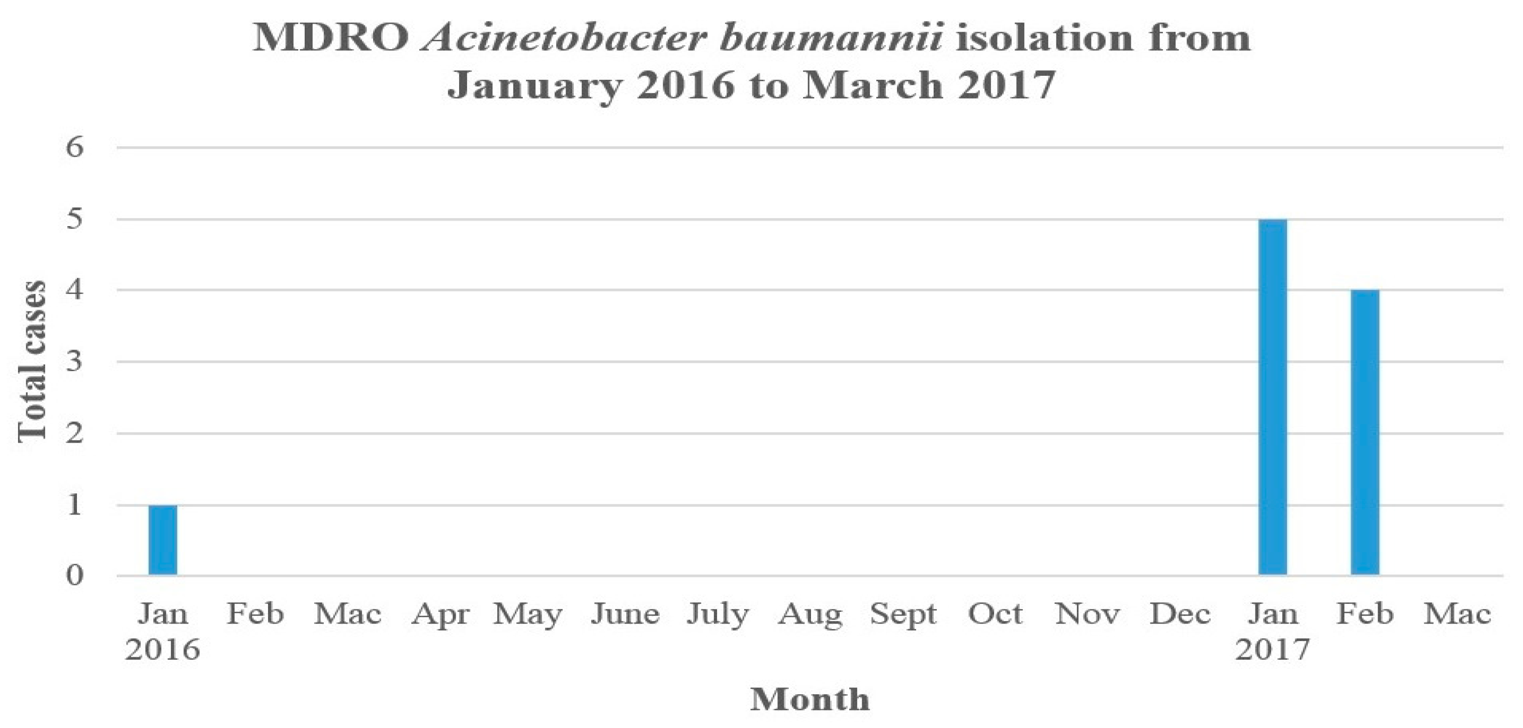 Microorganisms 11 01073 g001 Microorganisms 11 01073 g001