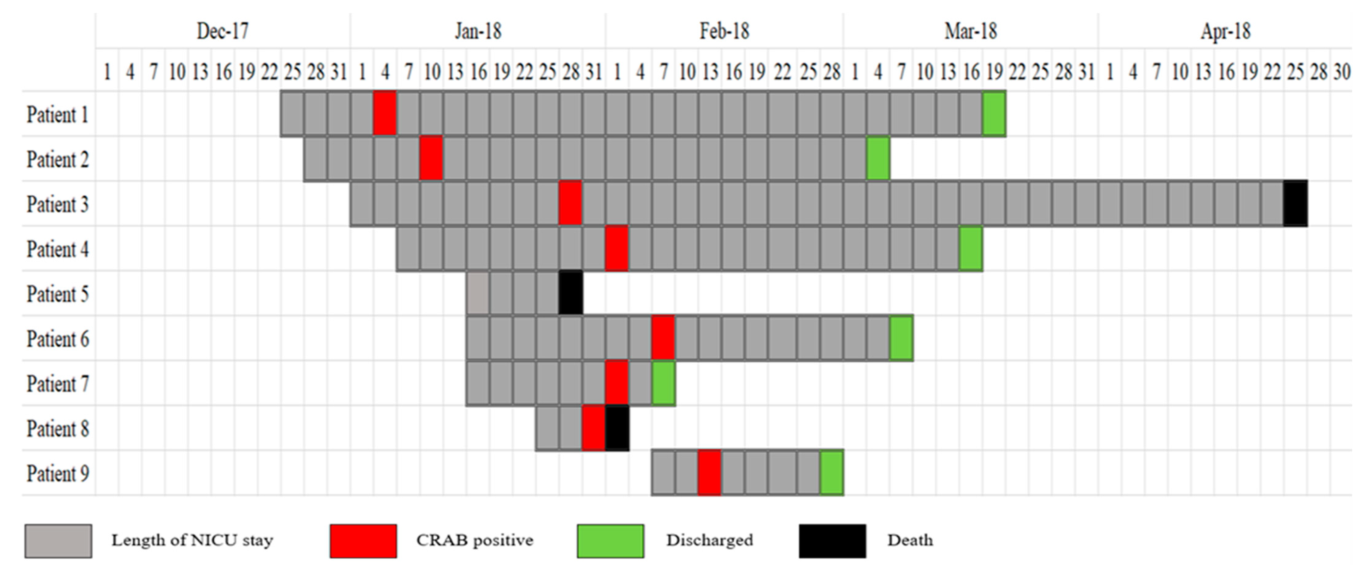 Microorganisms 11 01073 g002 Microorganisms 11 01073 g002