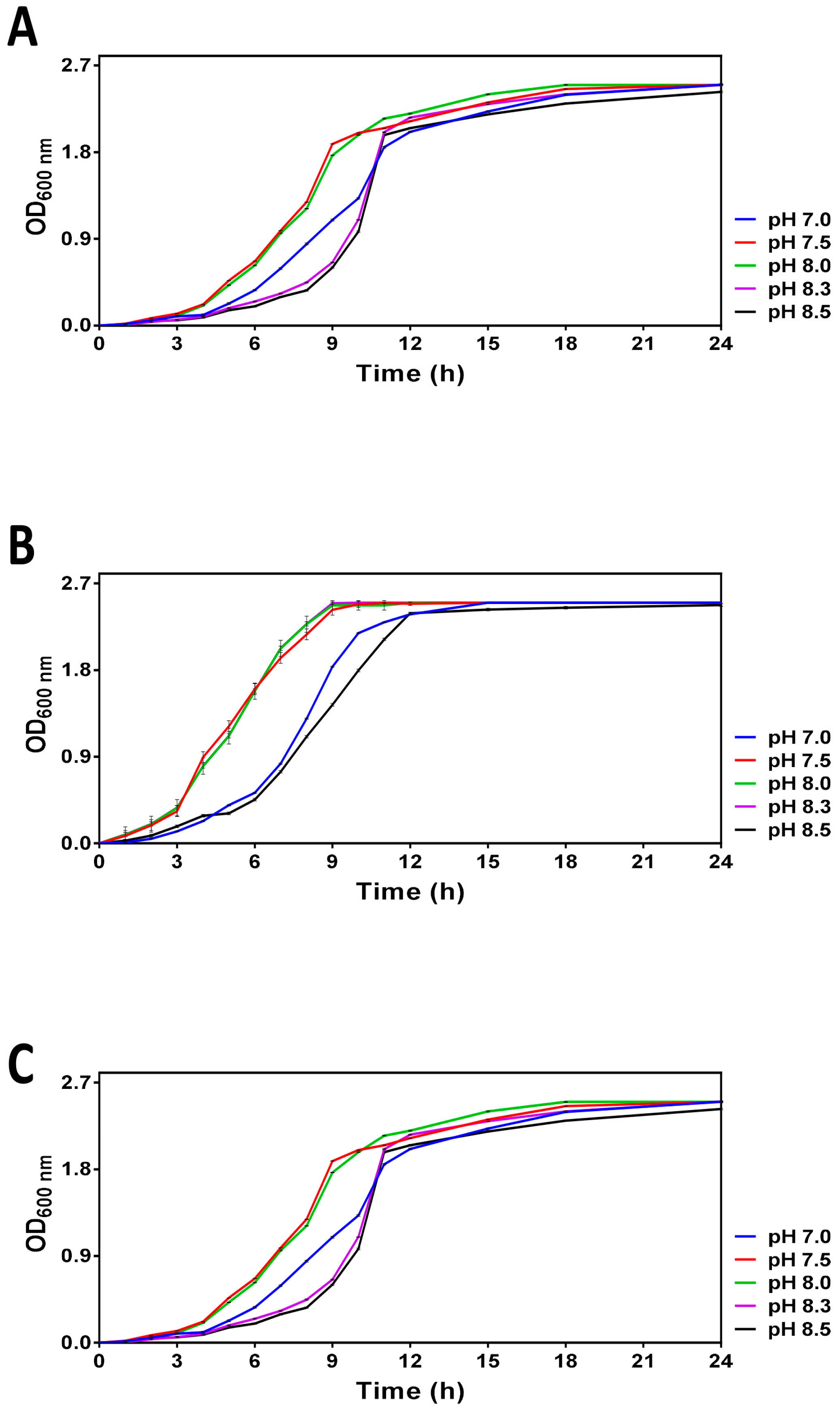 Microorganisms 11 01075 g001 Microorganisms 11 01075 g001