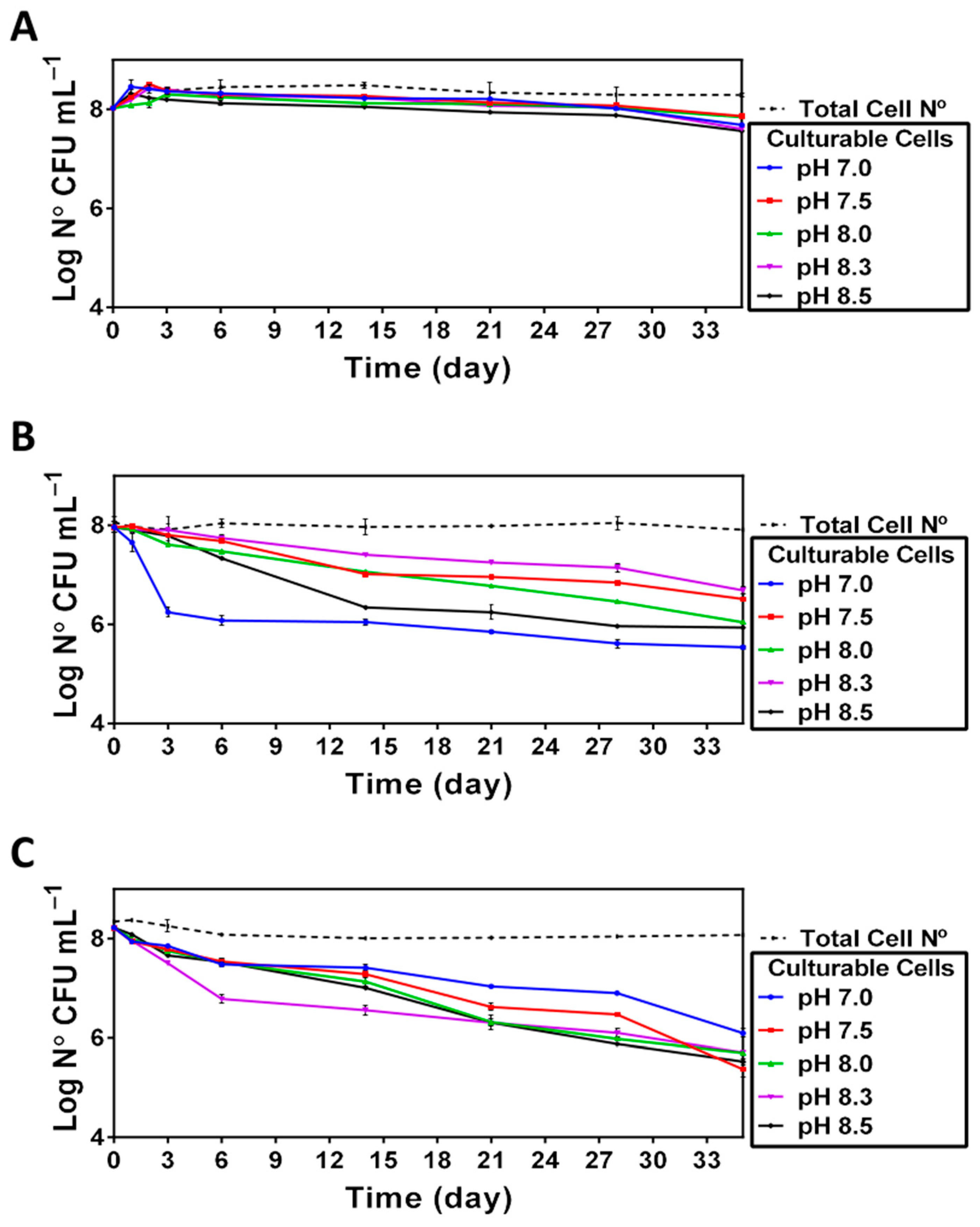 Microorganisms 11 01075 g003 Microorganisms 11 01075 g003