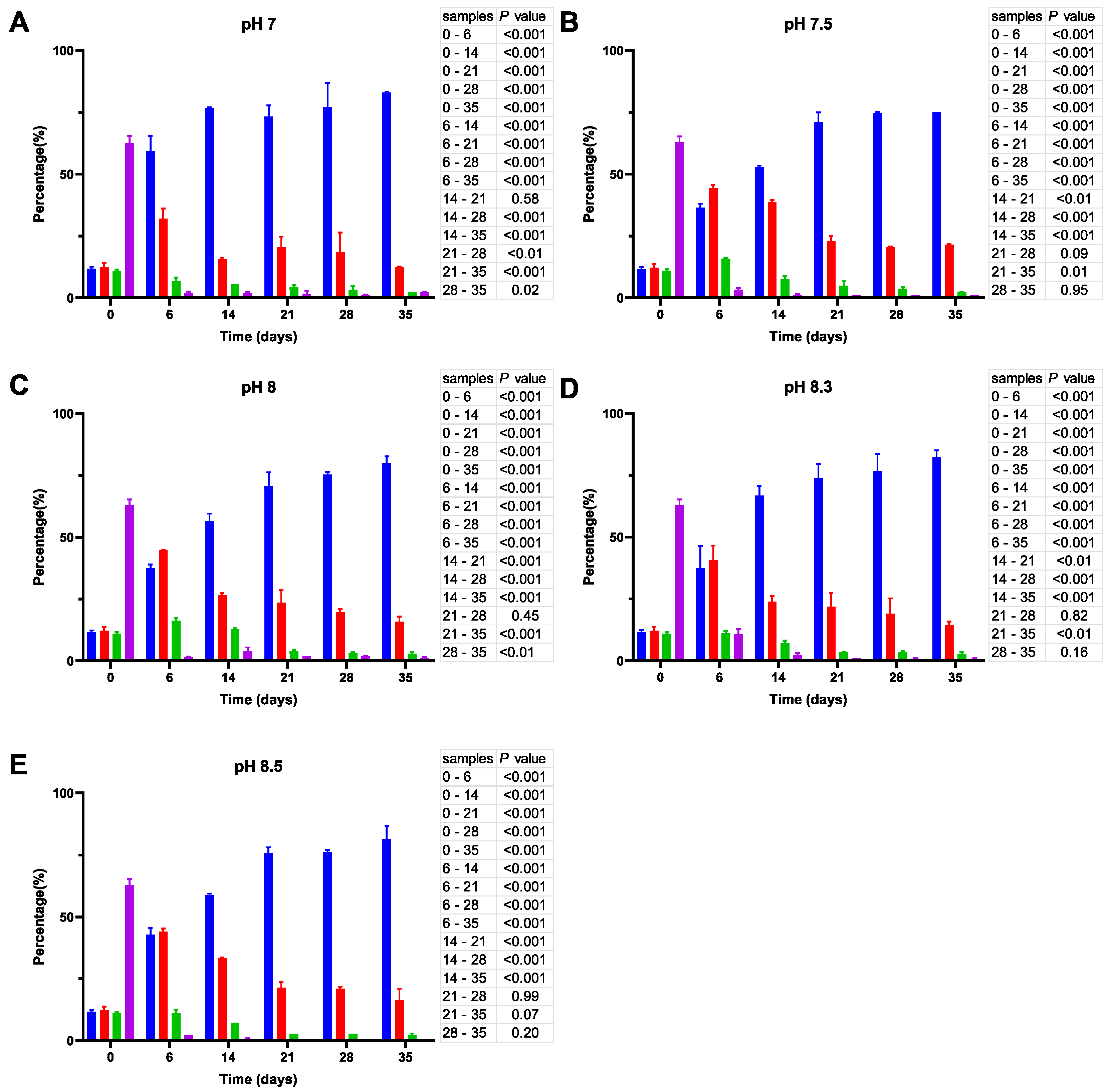 Microorganisms 11 01075 g006 Microorganisms 11 01075 g006