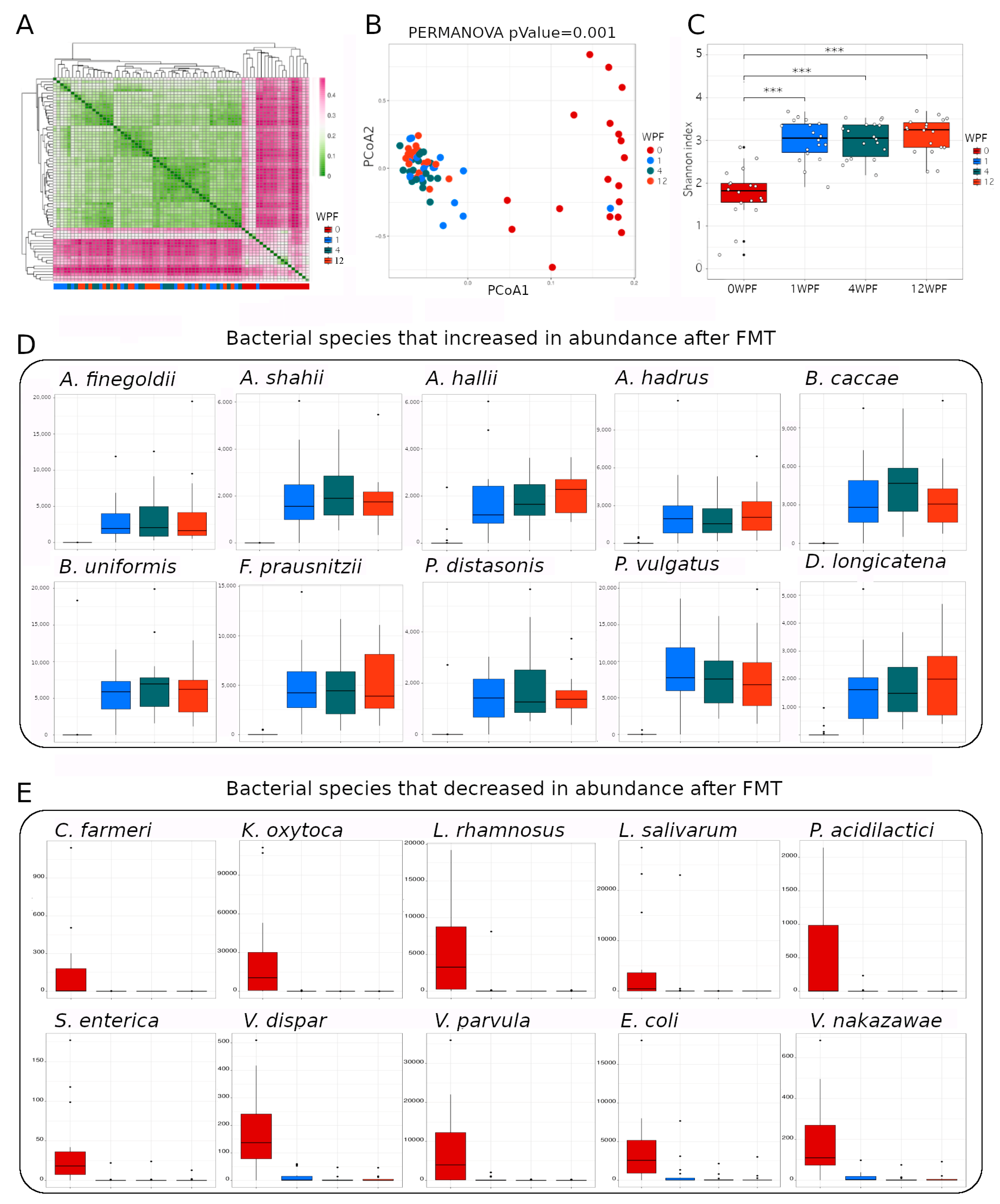 Microorganisms 11 01078 g001