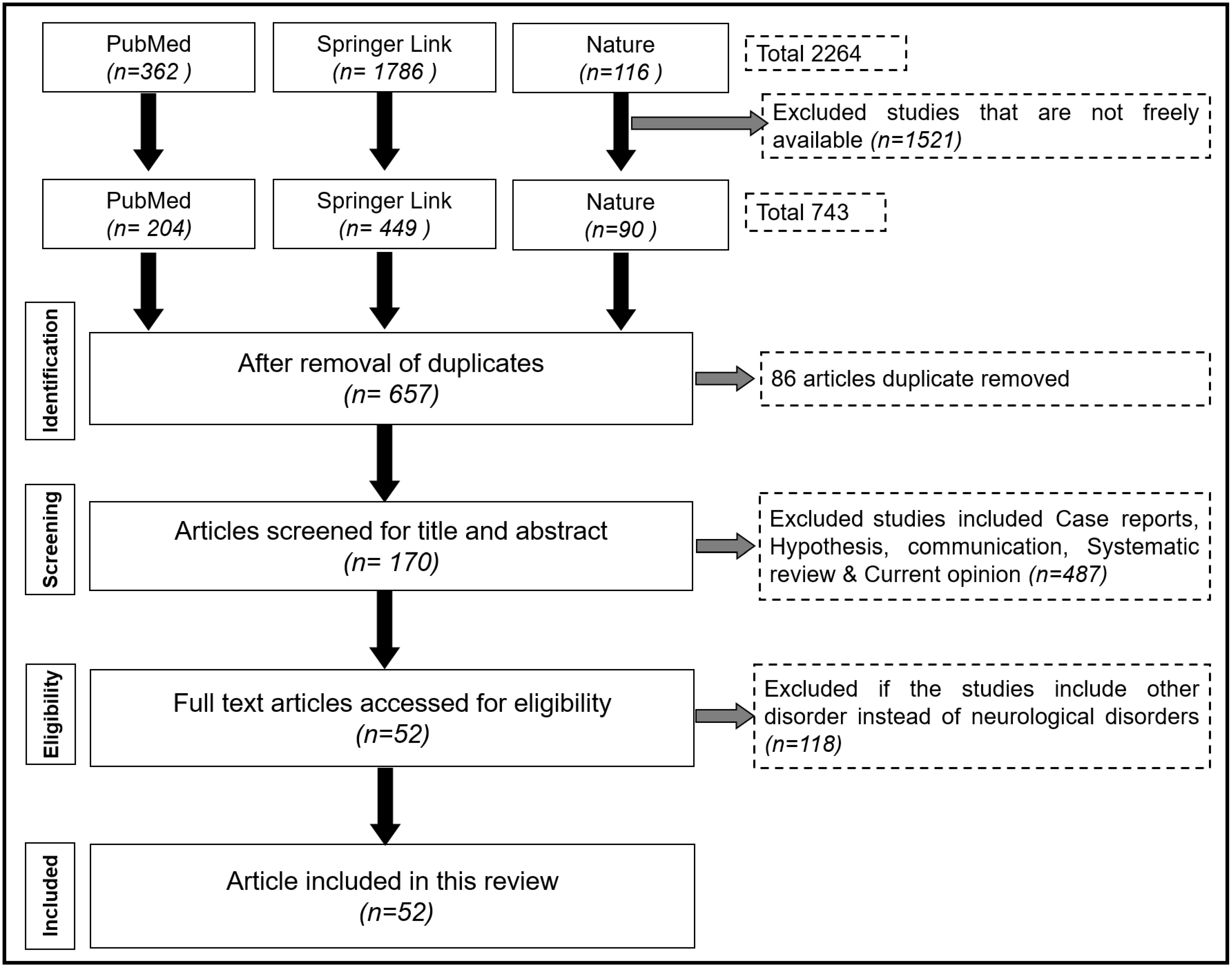 Microorganisms 11 01083 g001