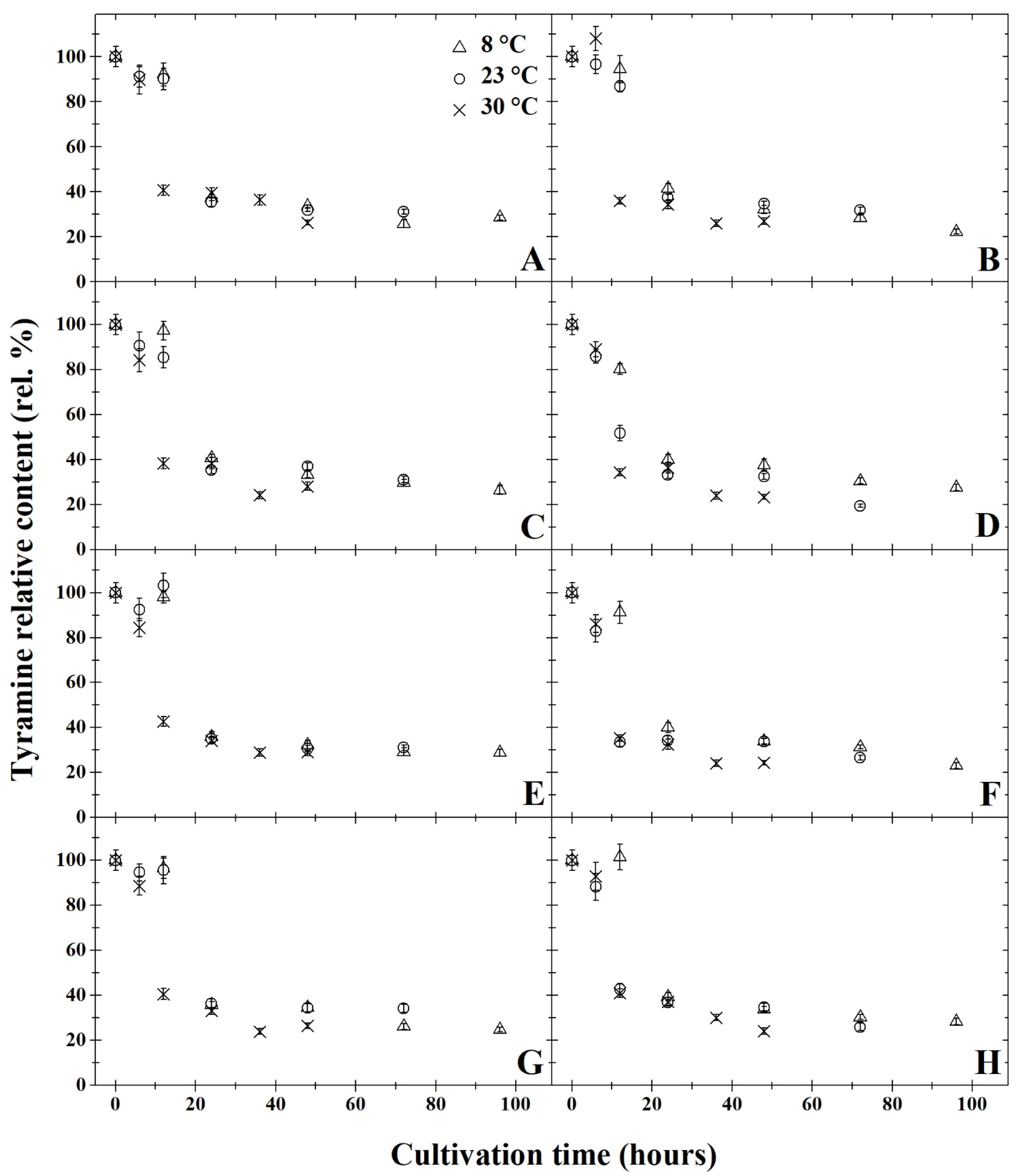 Microorganisms 11 01091 g005 Microorganisms 11 01091 g005