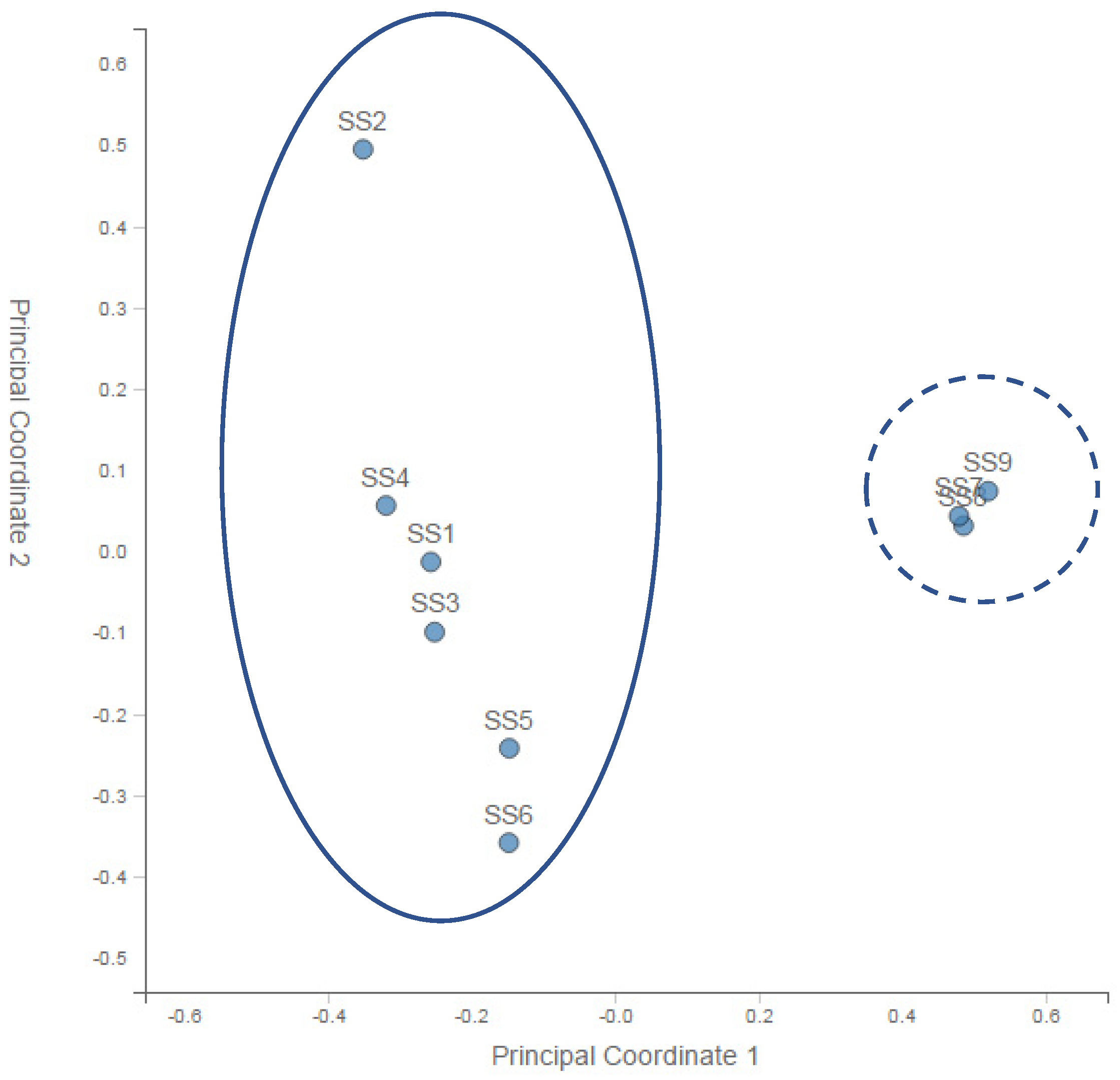 Microorganisms 11 01093 g002