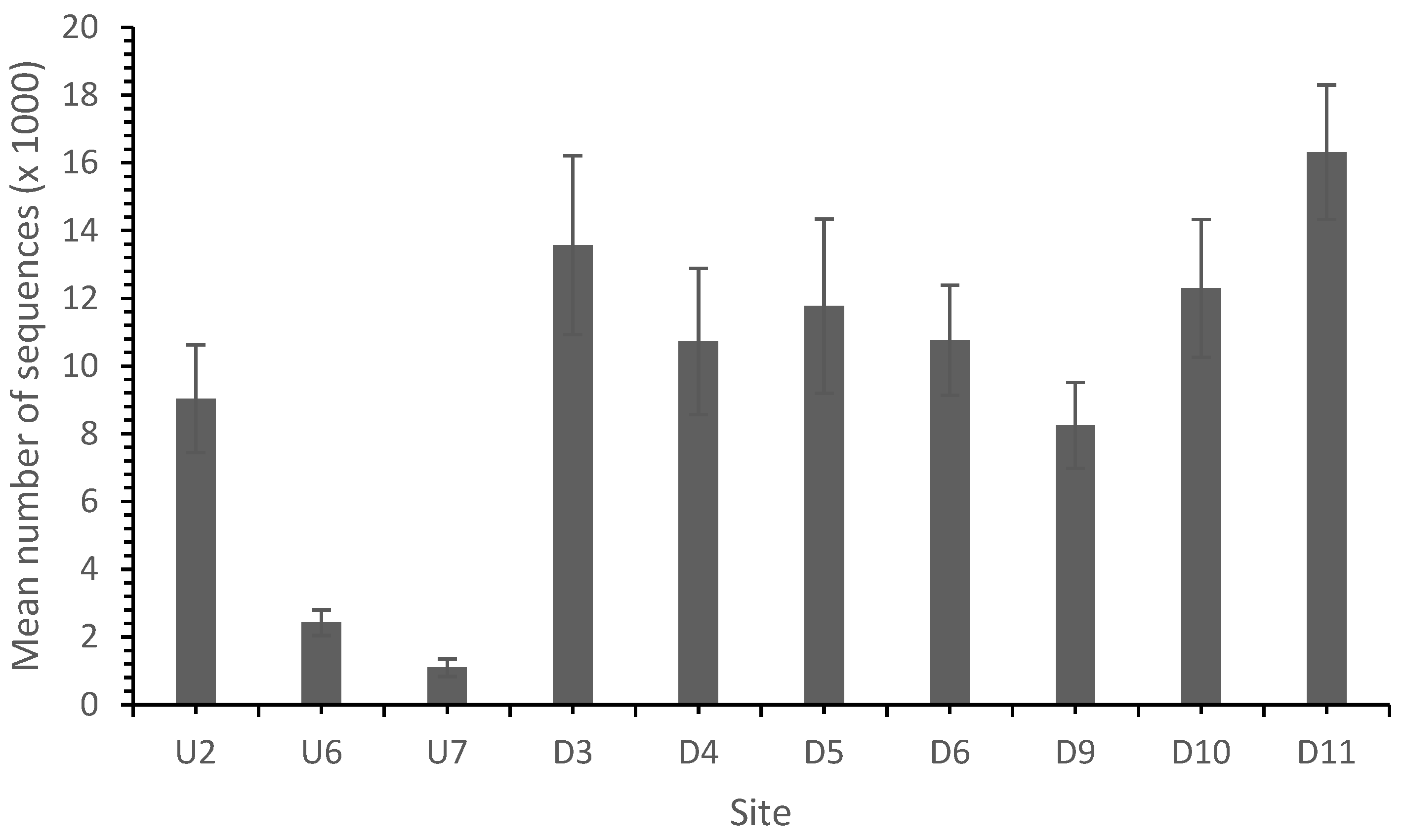 Microorganisms 11 01093 g004