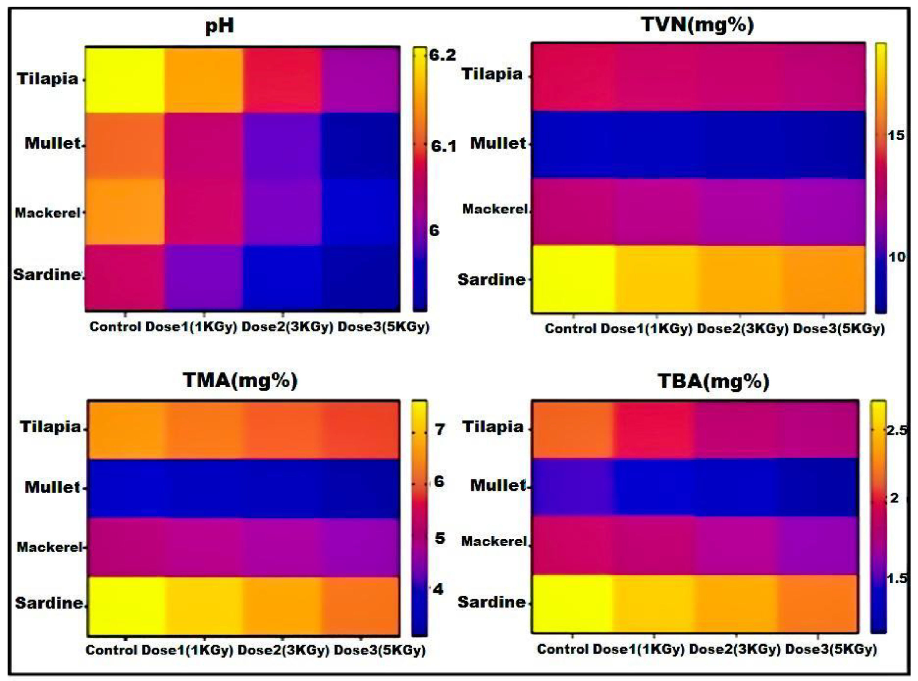 Microorganisms 11 01105 g002