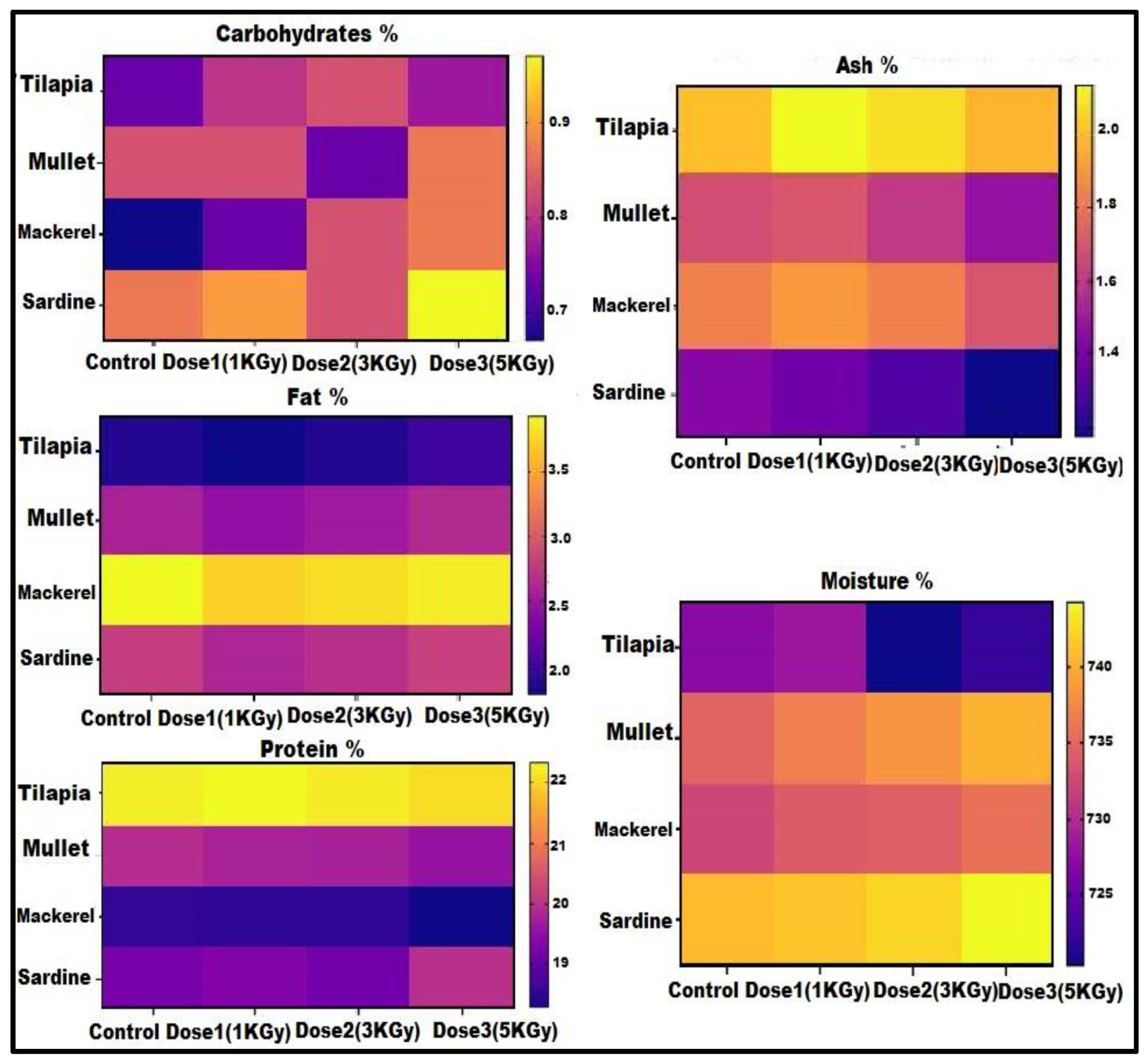 Microorganisms 11 01105 g003