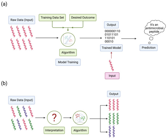 Microorganisms 11 01129 g003