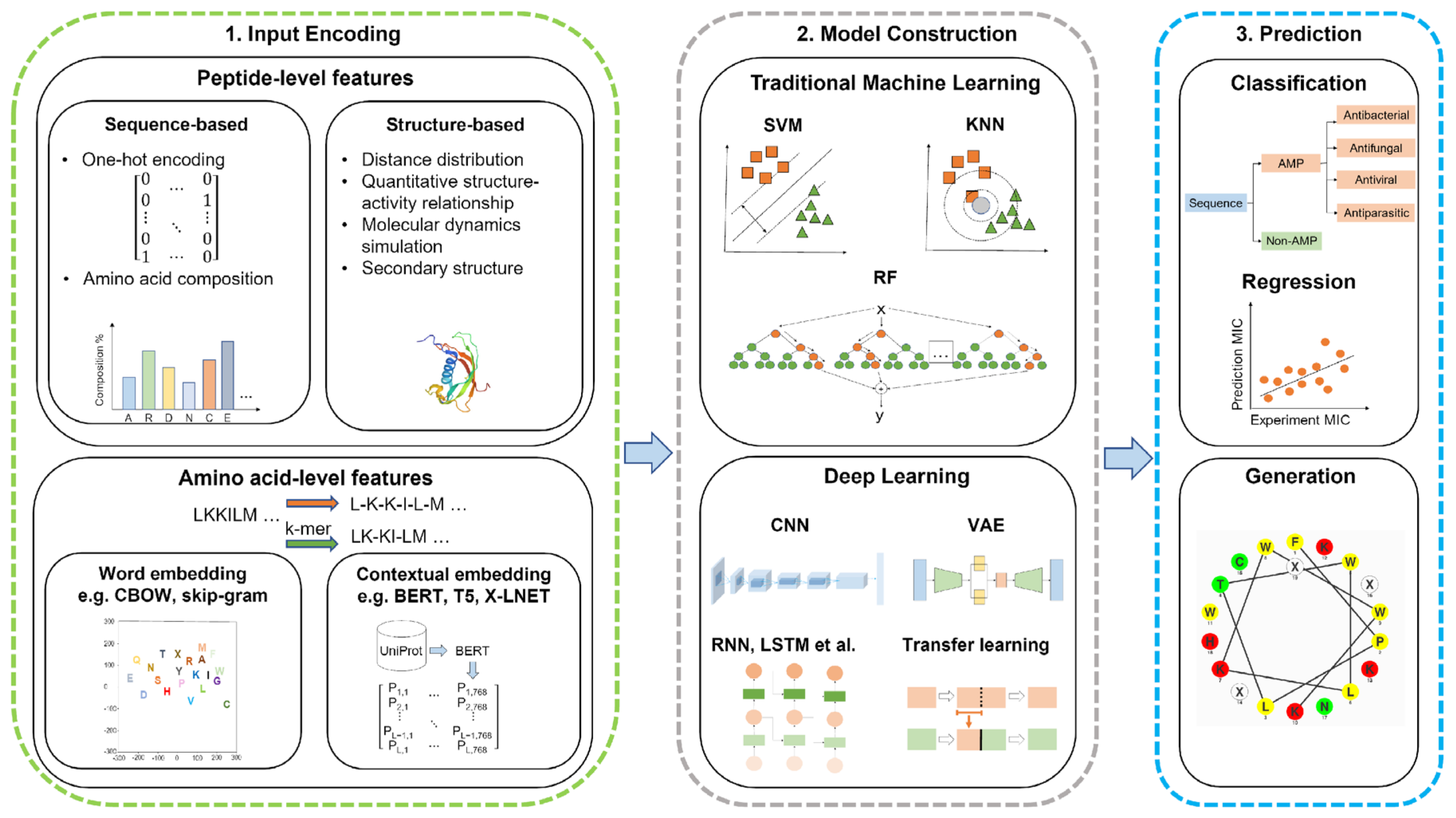 Microorganisms 11 01129 g004