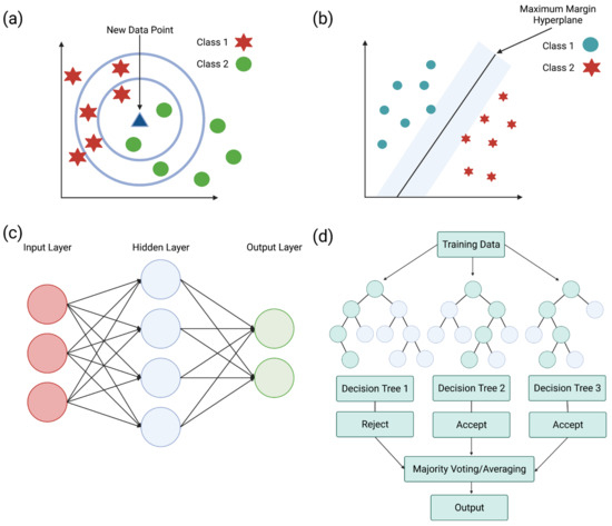 Microorganisms 11 01129 g005