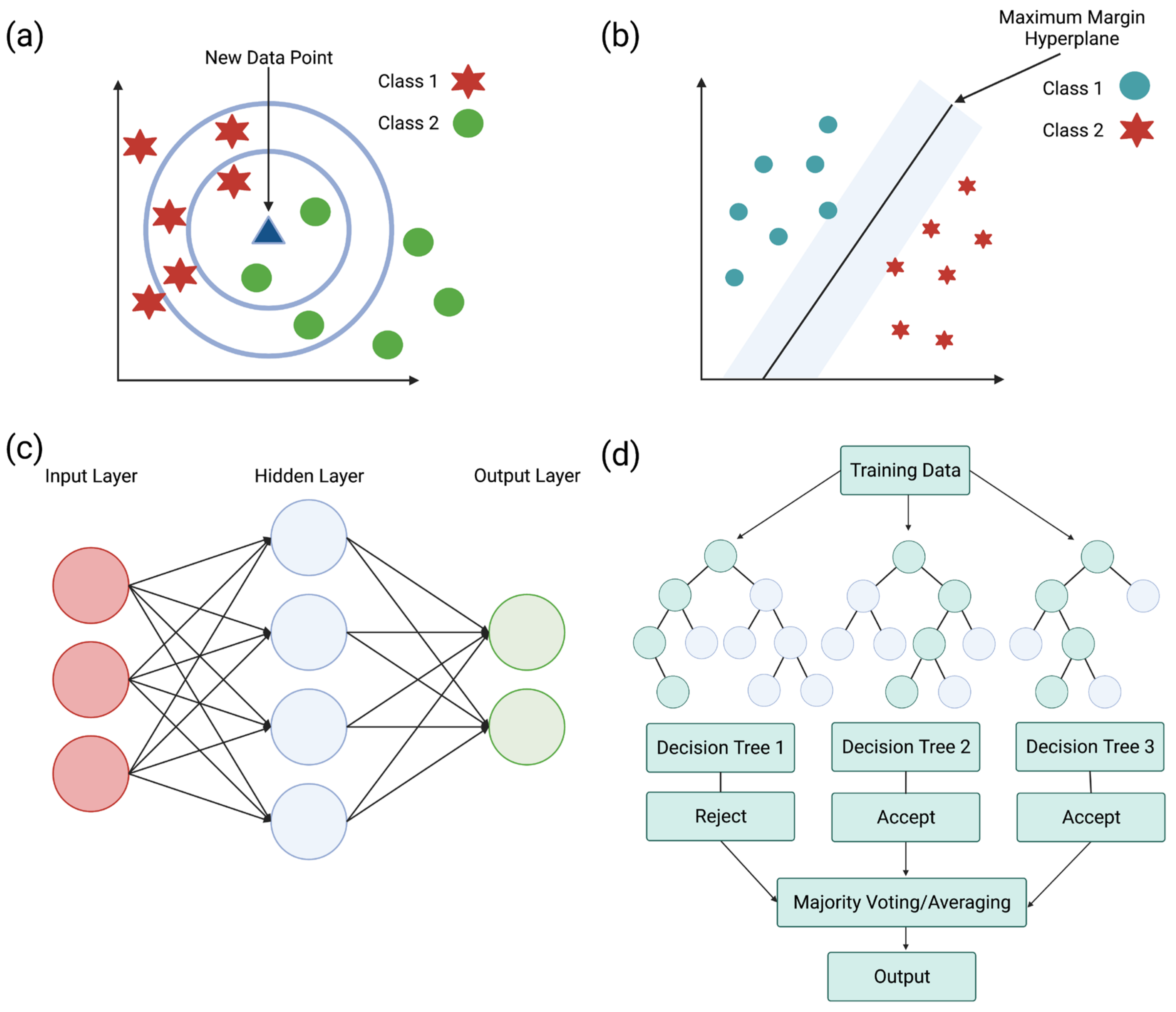 Microorganisms 11 01129 g005
