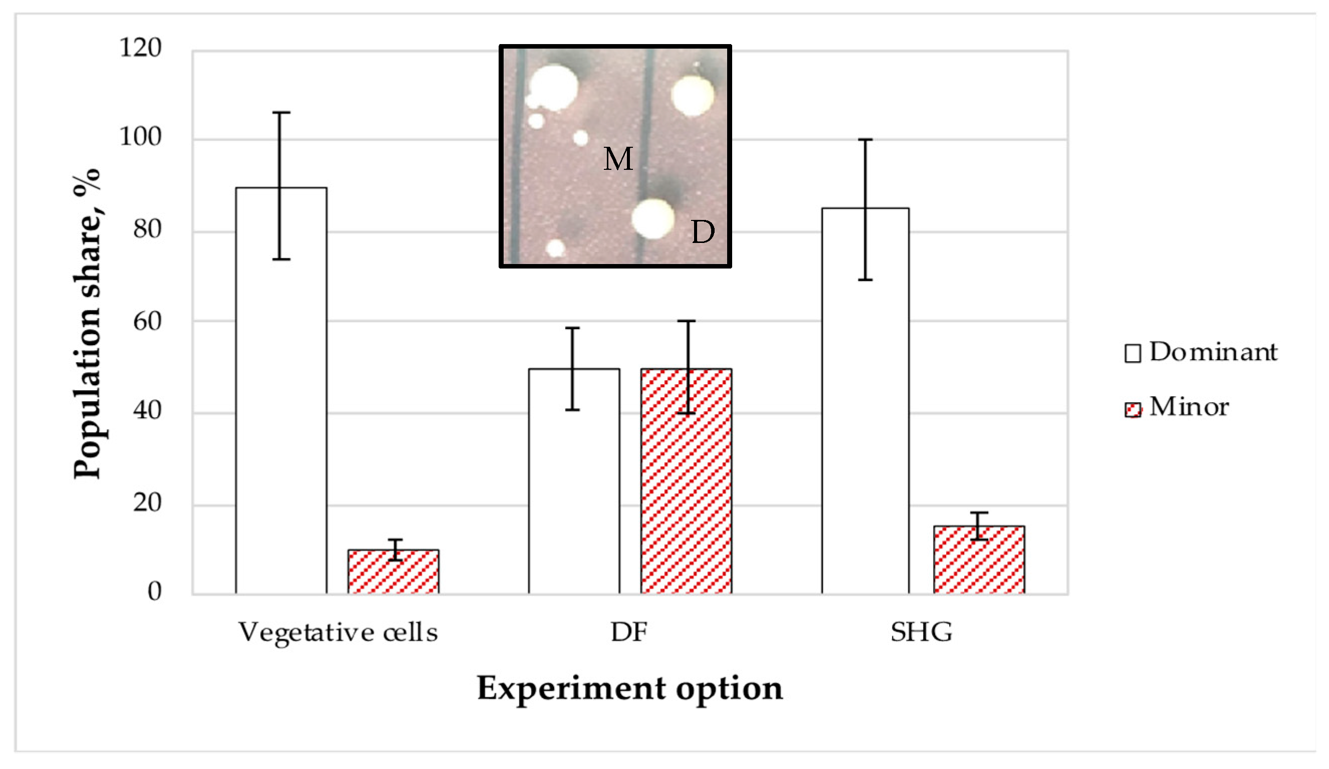 Microorganisms 11 01133 g003