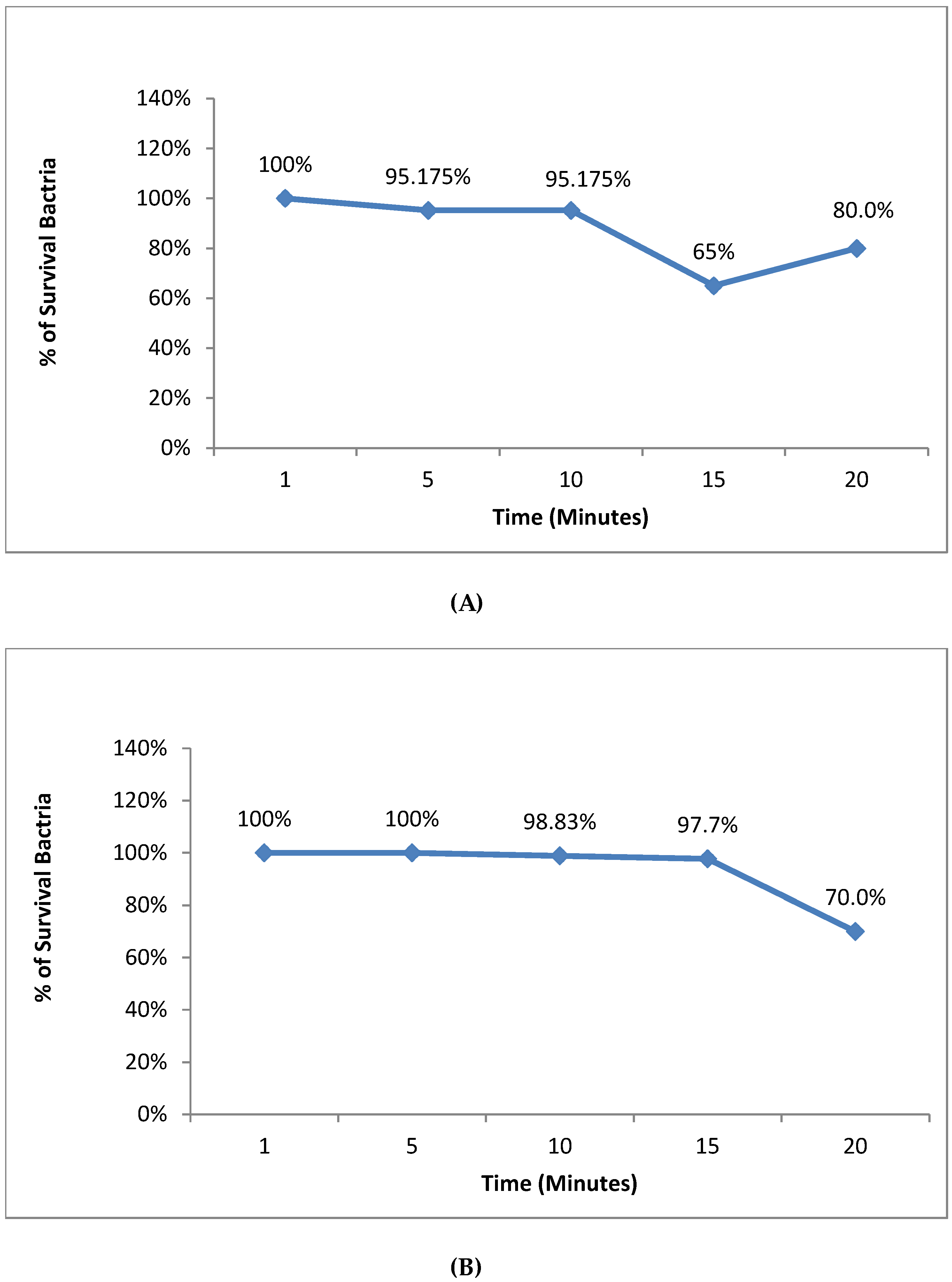 Microorganisms 11 01143 g003