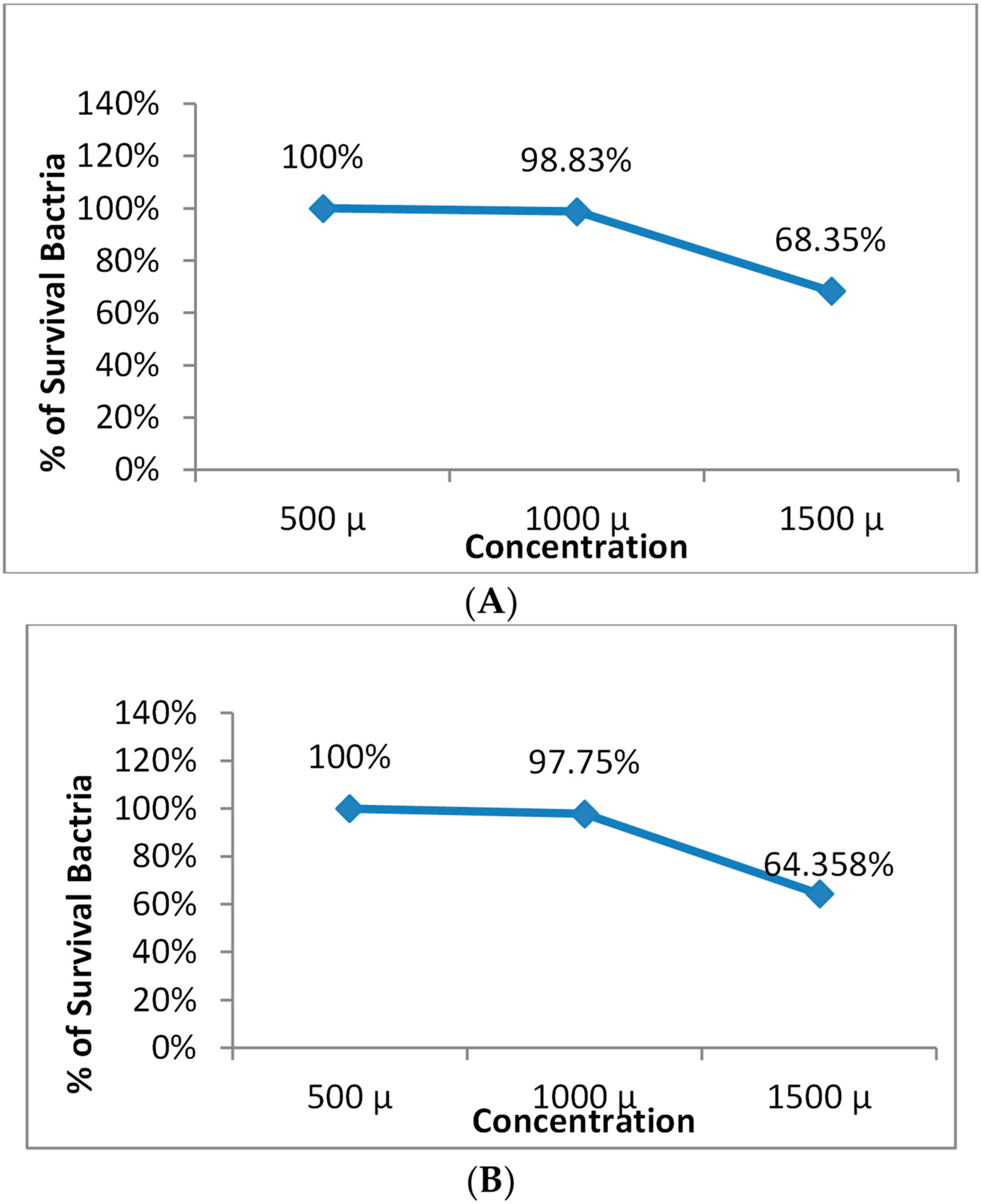 Microorganisms 11 01143 g004