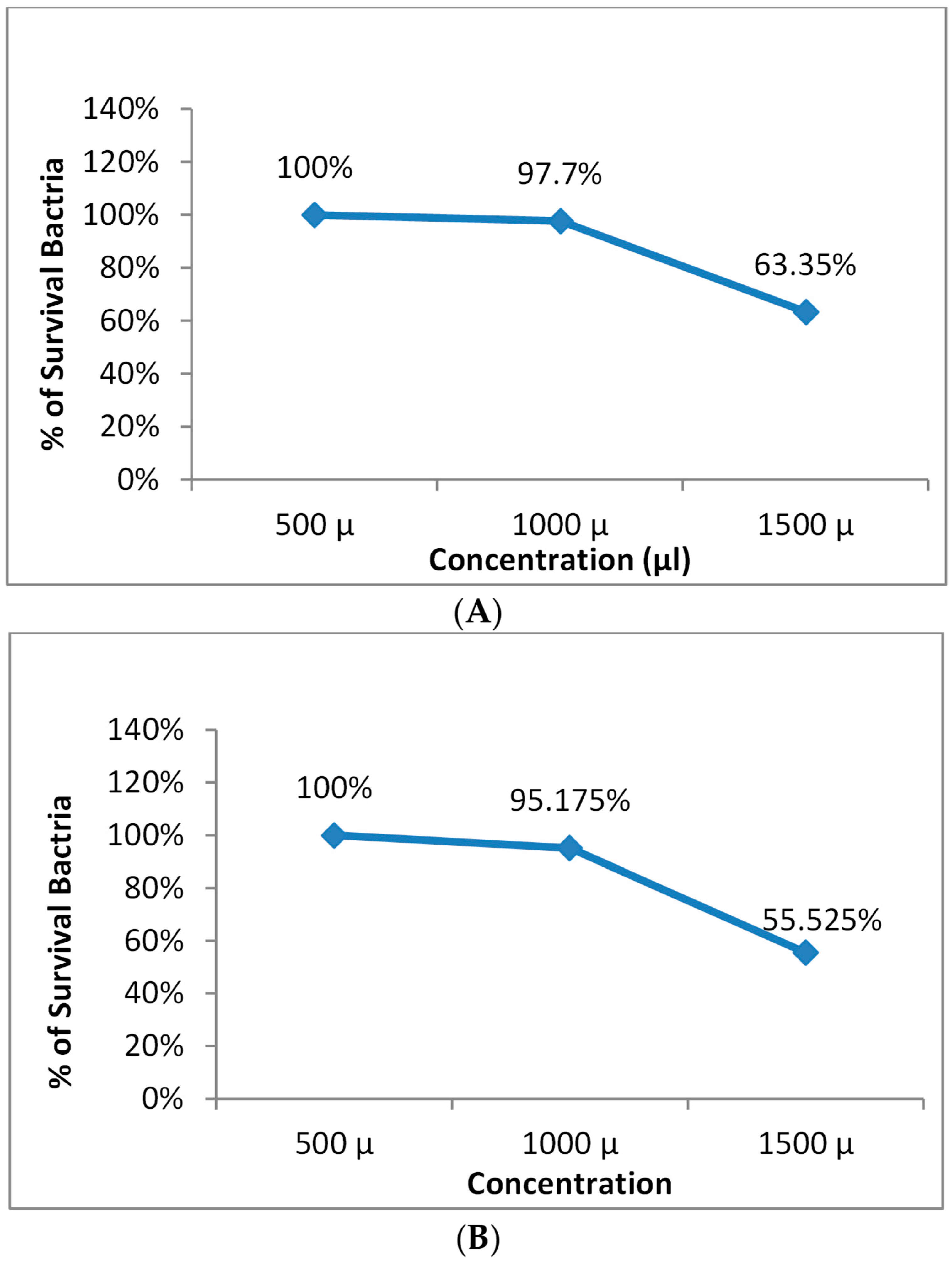 Microorganisms 11 01143 g005