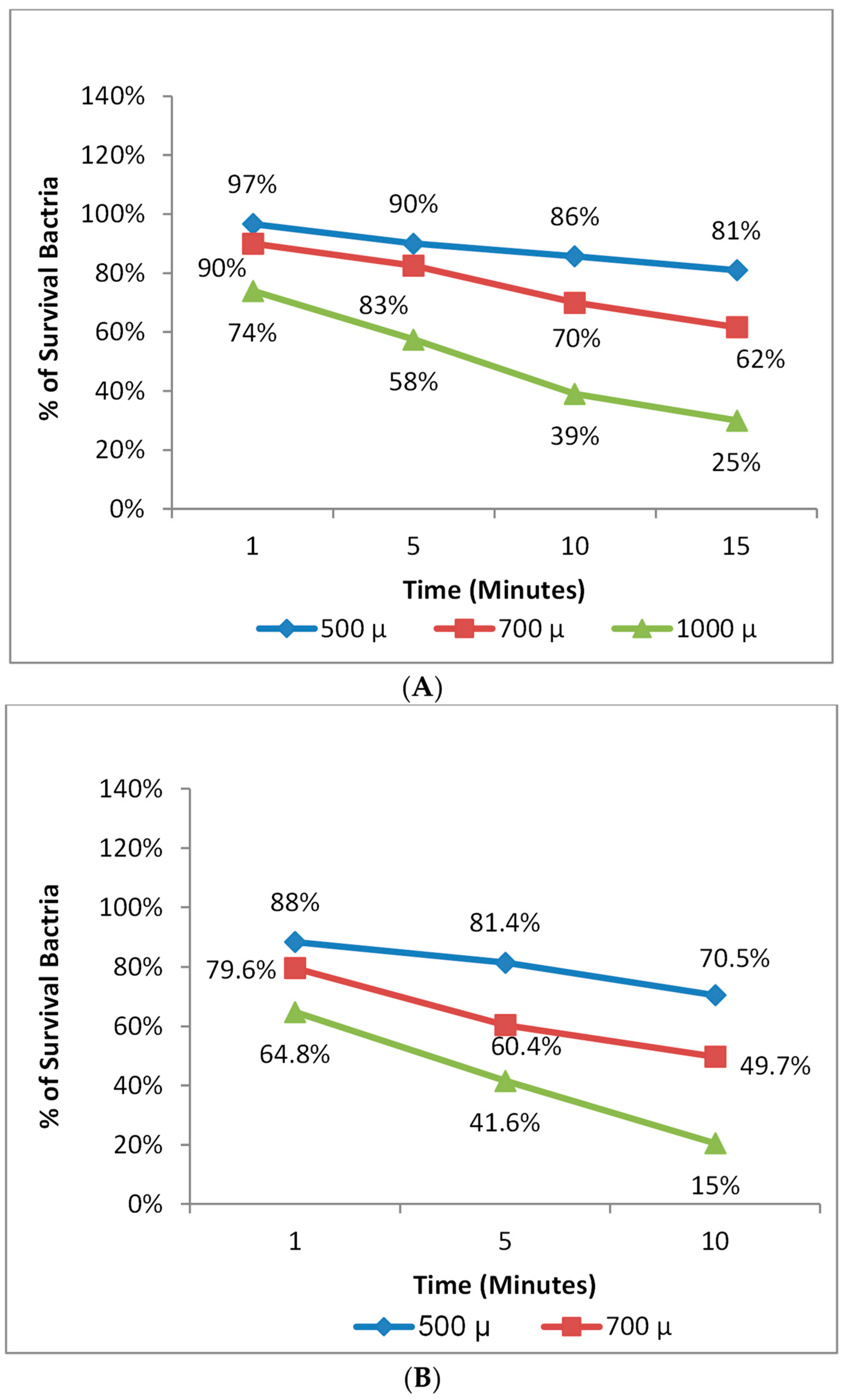 Microorganisms 11 01143 g006