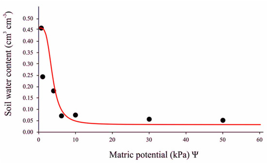 Microorganisms 11 01144 g0a1