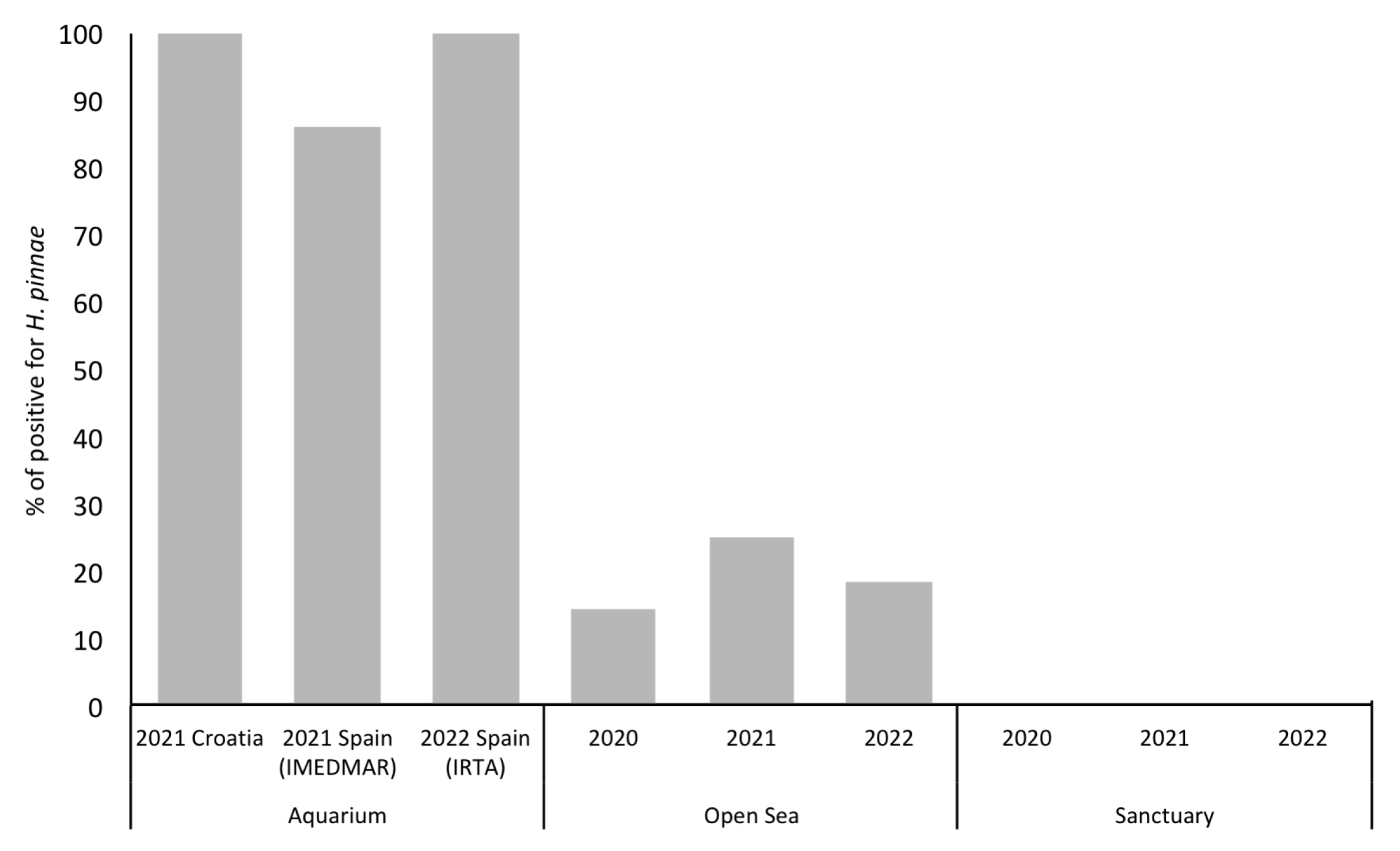Microorganisms 11 01146 g003