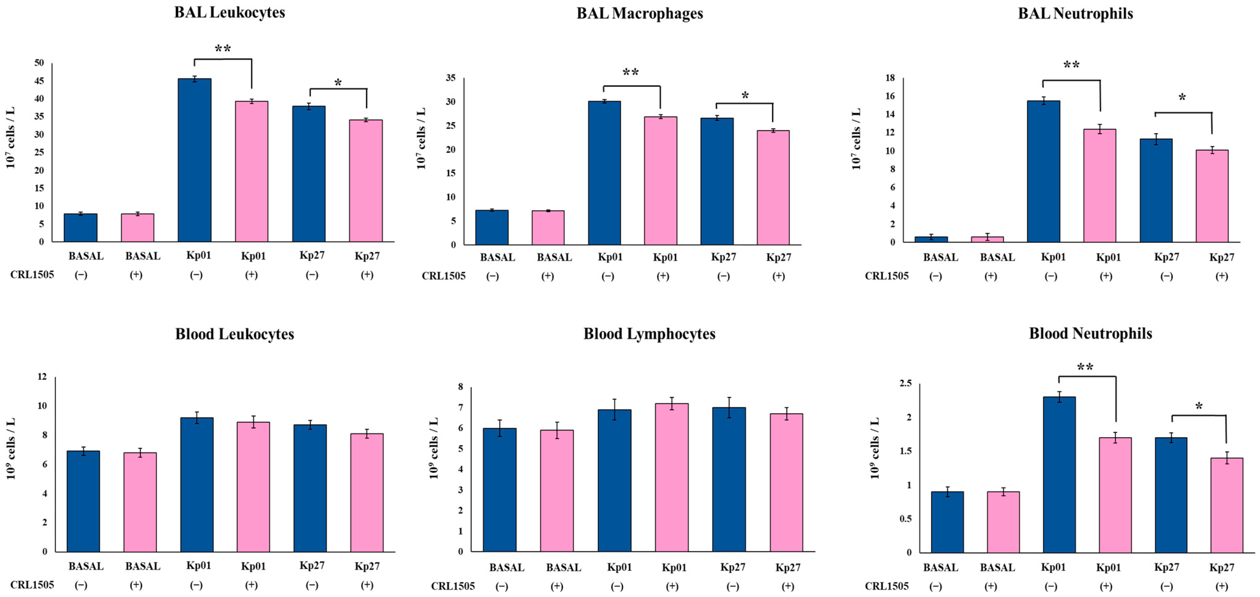 Microorganisms 11 01148 g002 Microorganisms 11 01148 g002