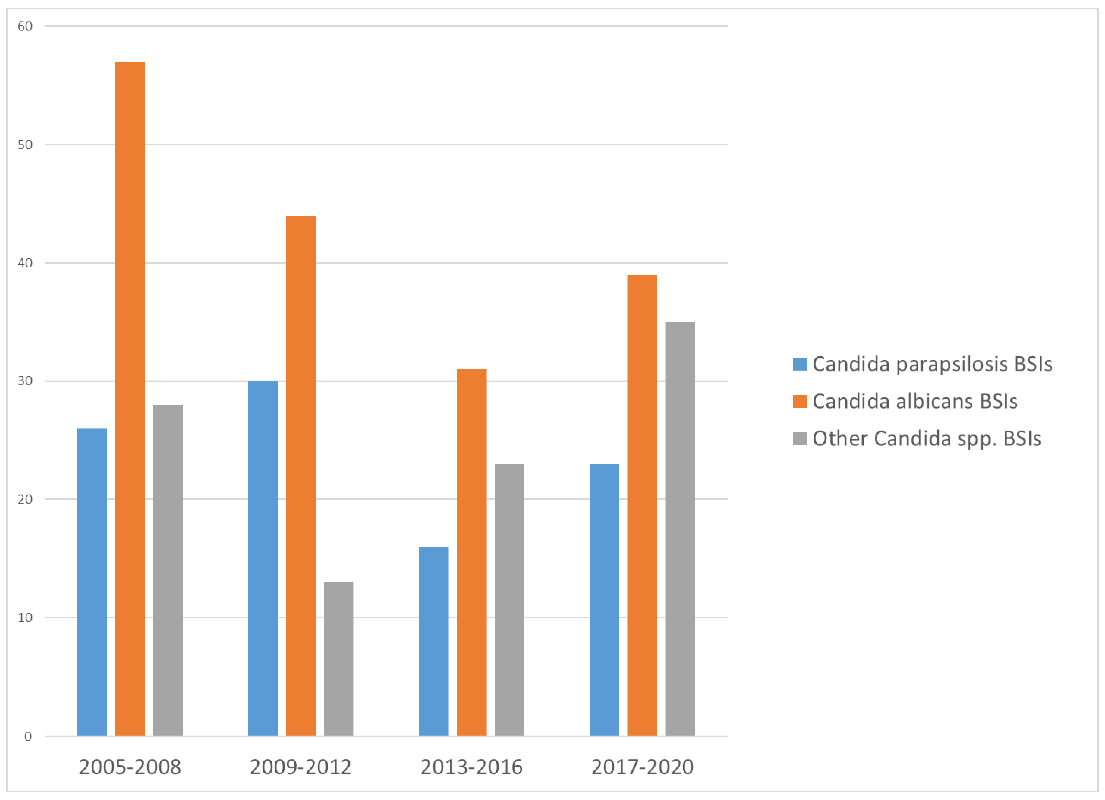 Microorganisms 11 01149 g001 Microorganisms 11 01149 g001