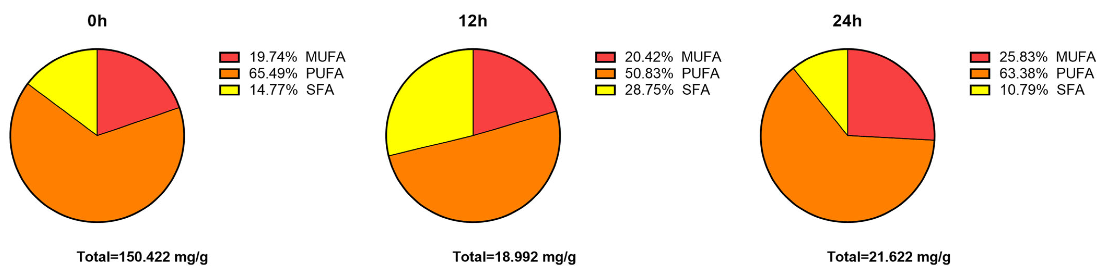 Microorganisms 11 01164 g003