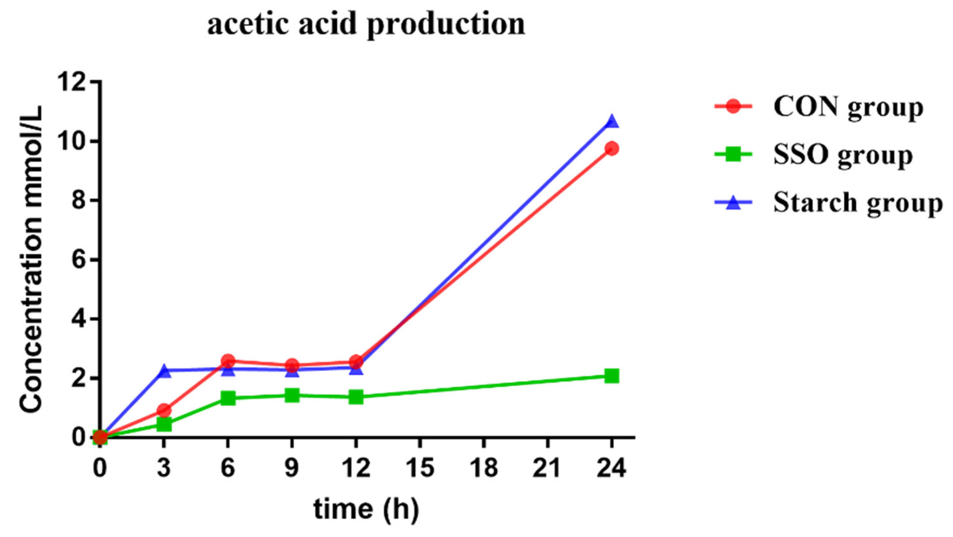 Microorganisms 11 01164 g005