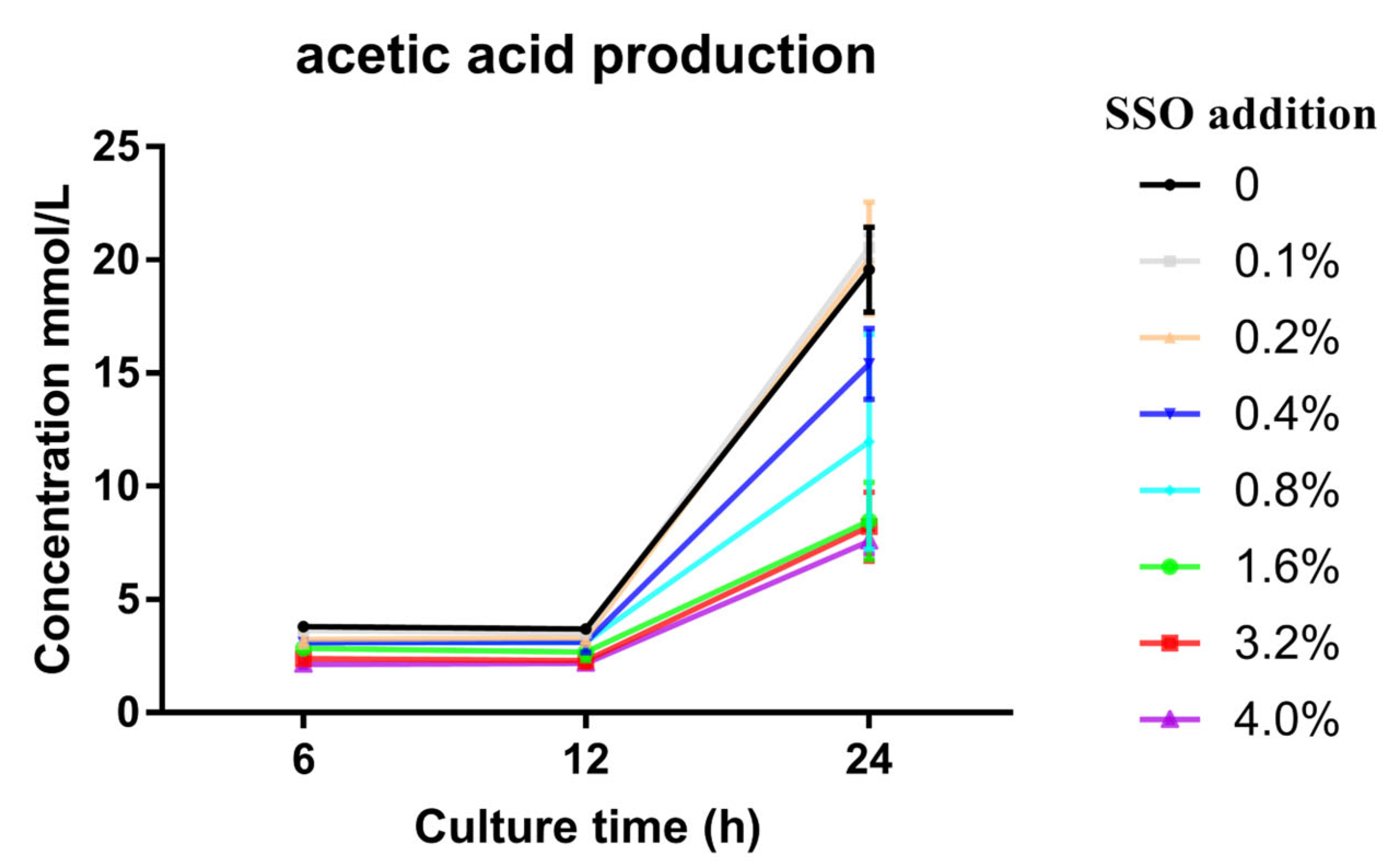 Microorganisms 11 01164 g006