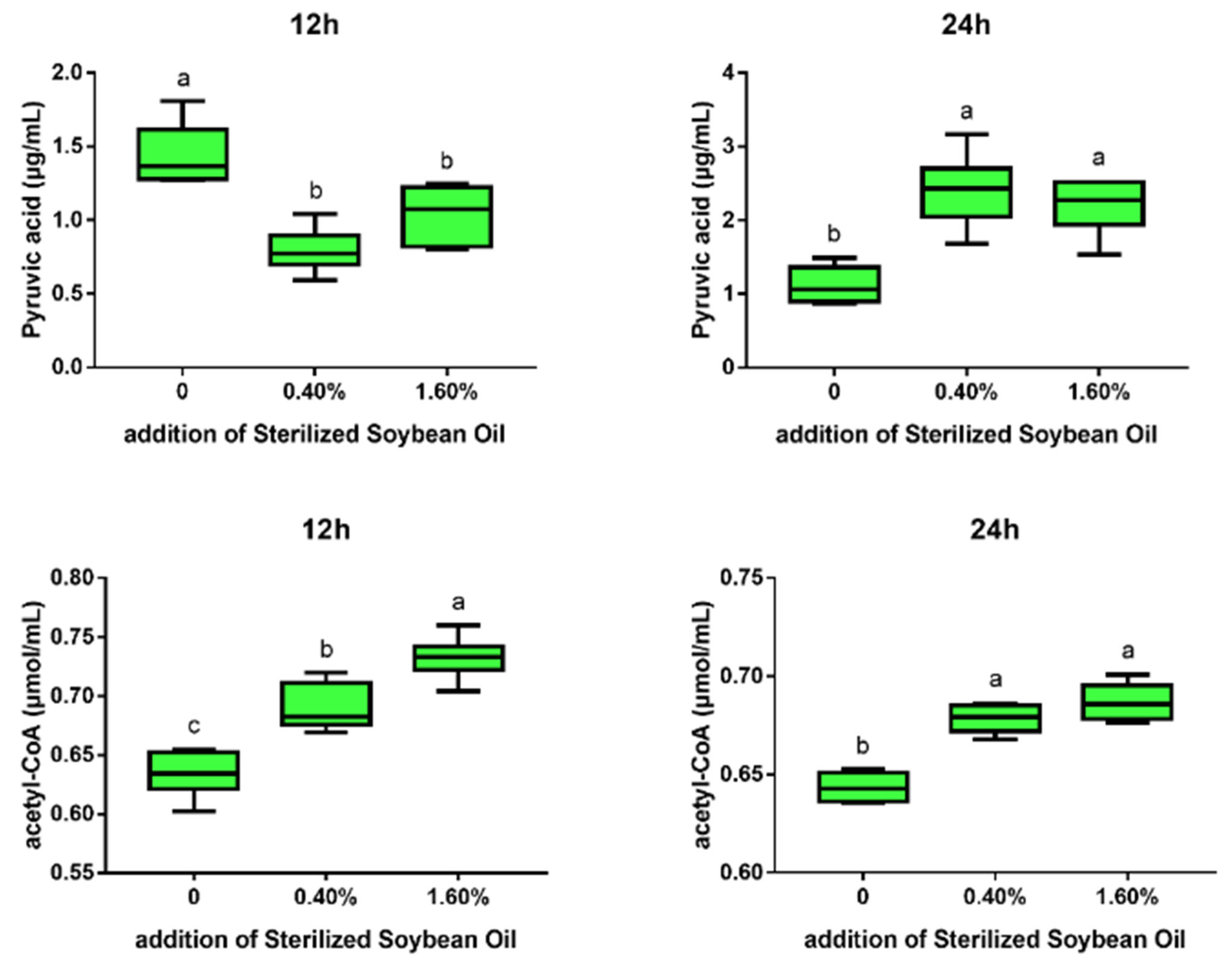 Microorganisms 11 01164 g007