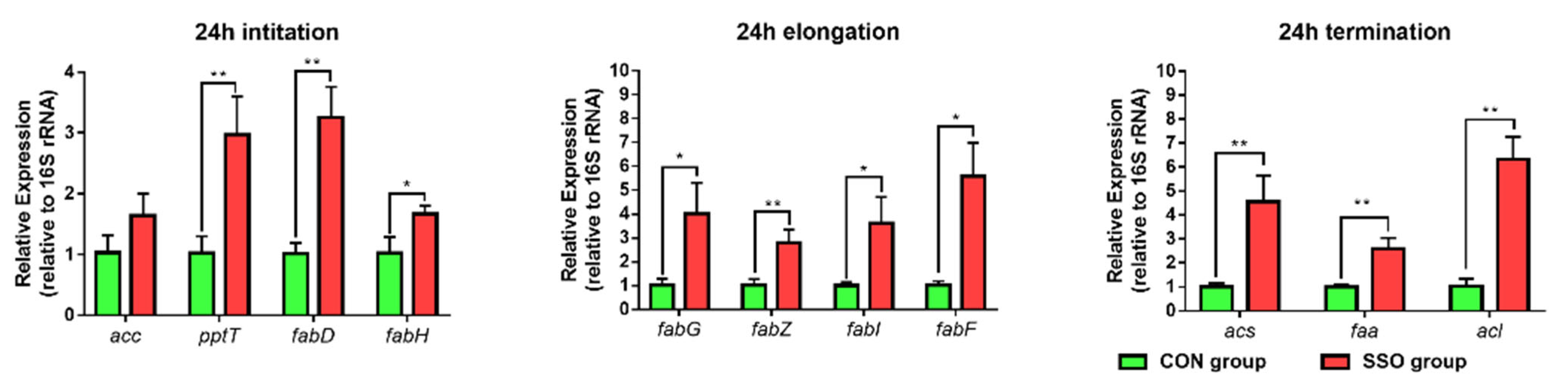 Microorganisms 11 01164 g009