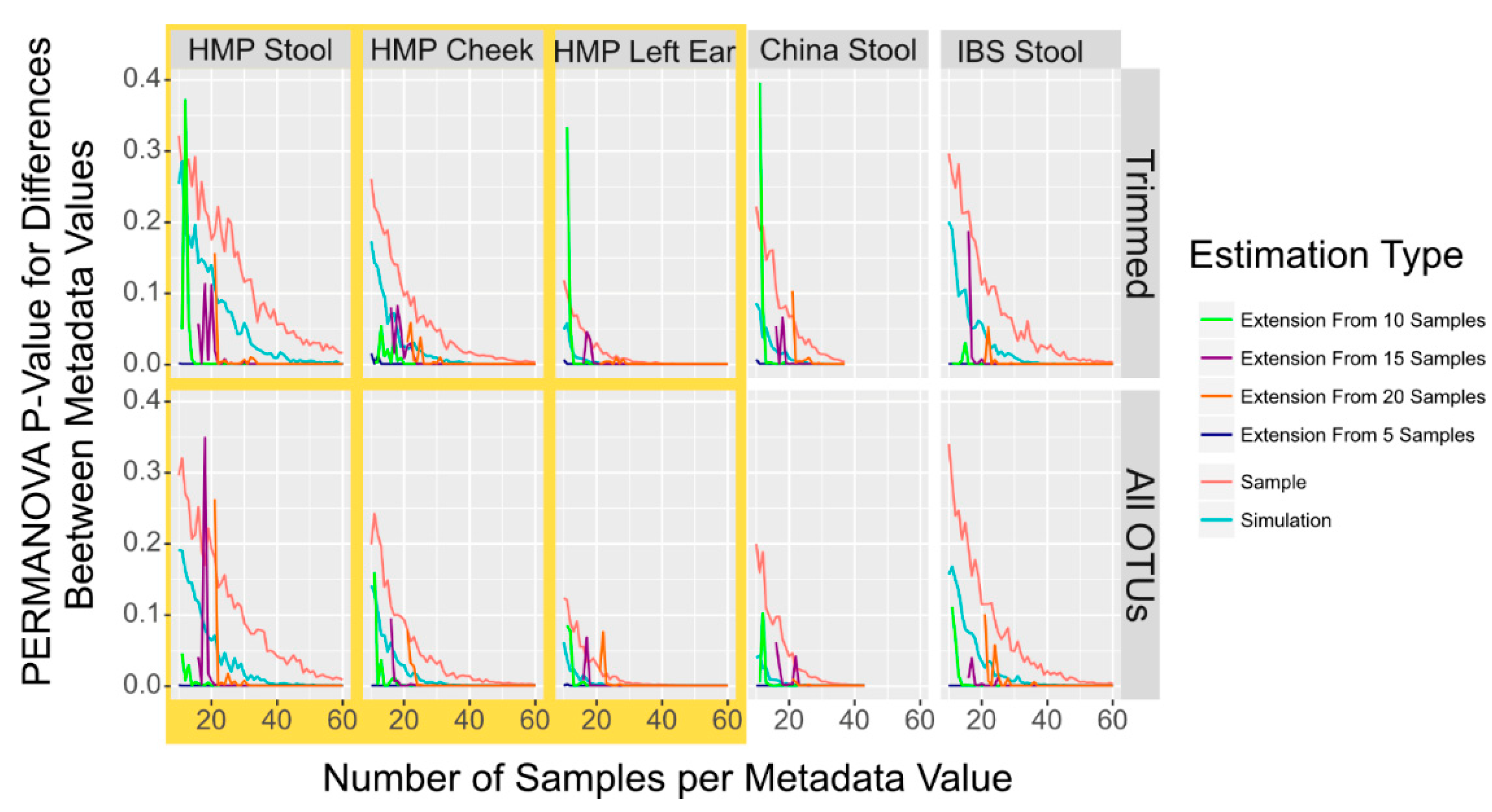 Microorganisms 11 01166 g003