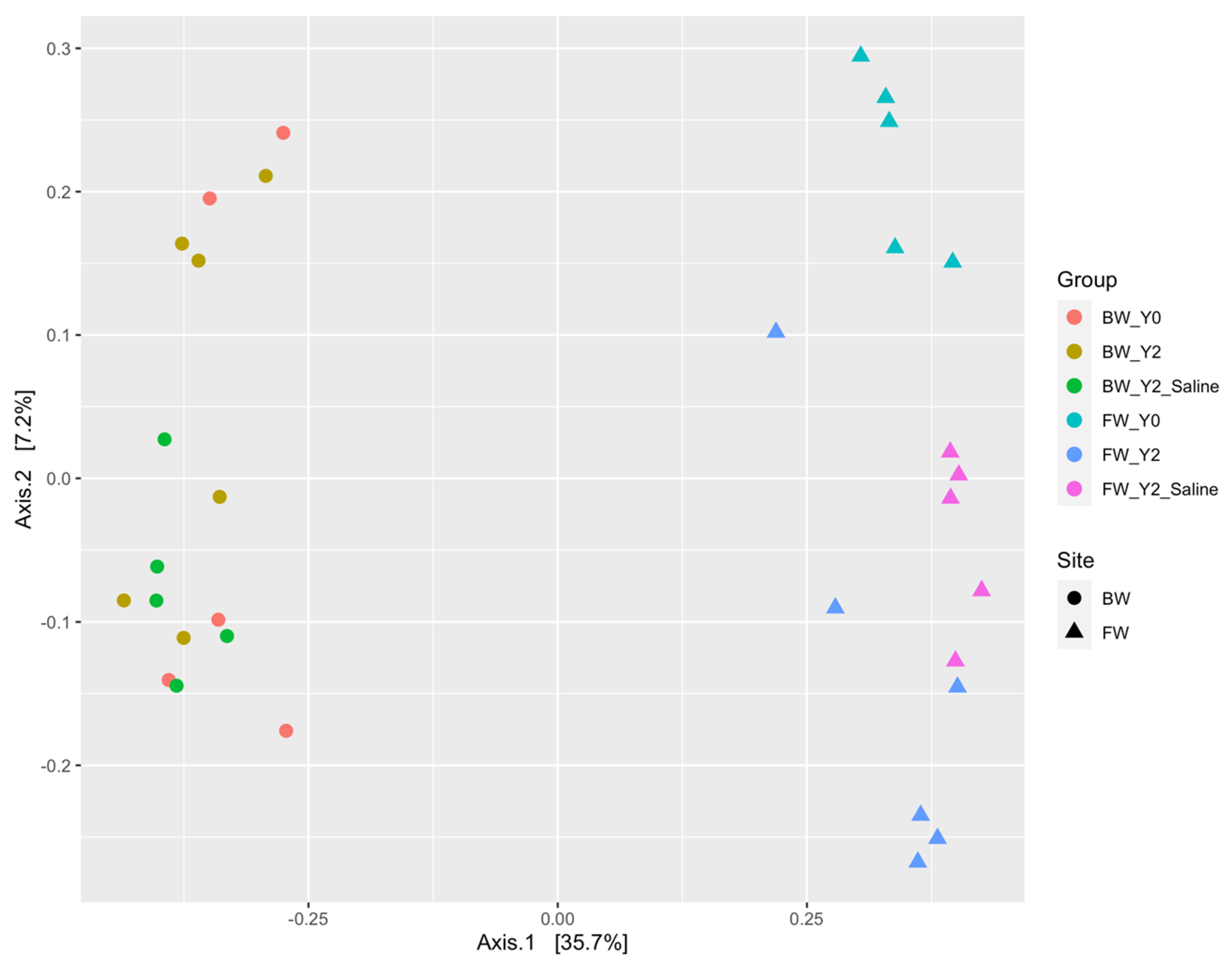 Microorganisms 11 01180 g002