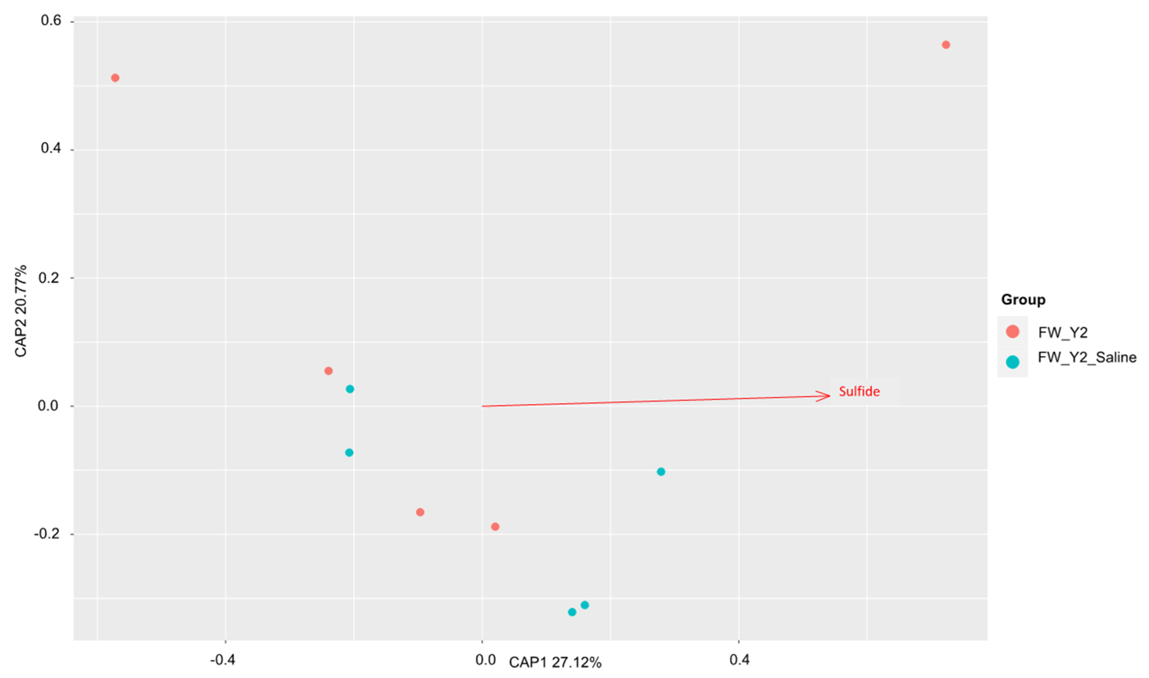 Microorganisms 11 01180 g006