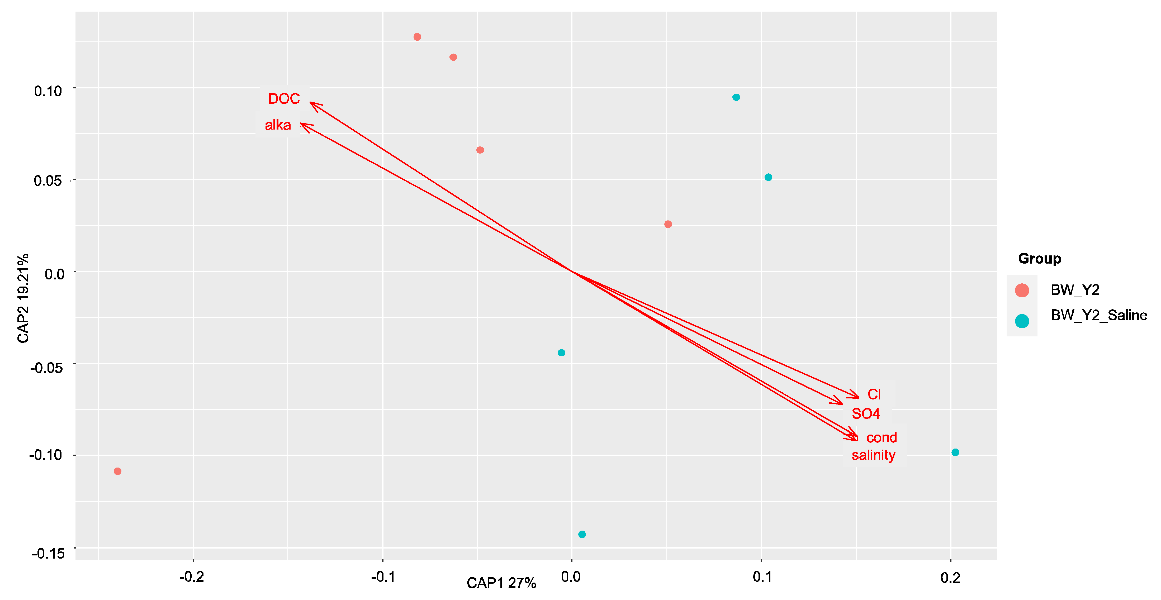Microorganisms 11 01180 g009