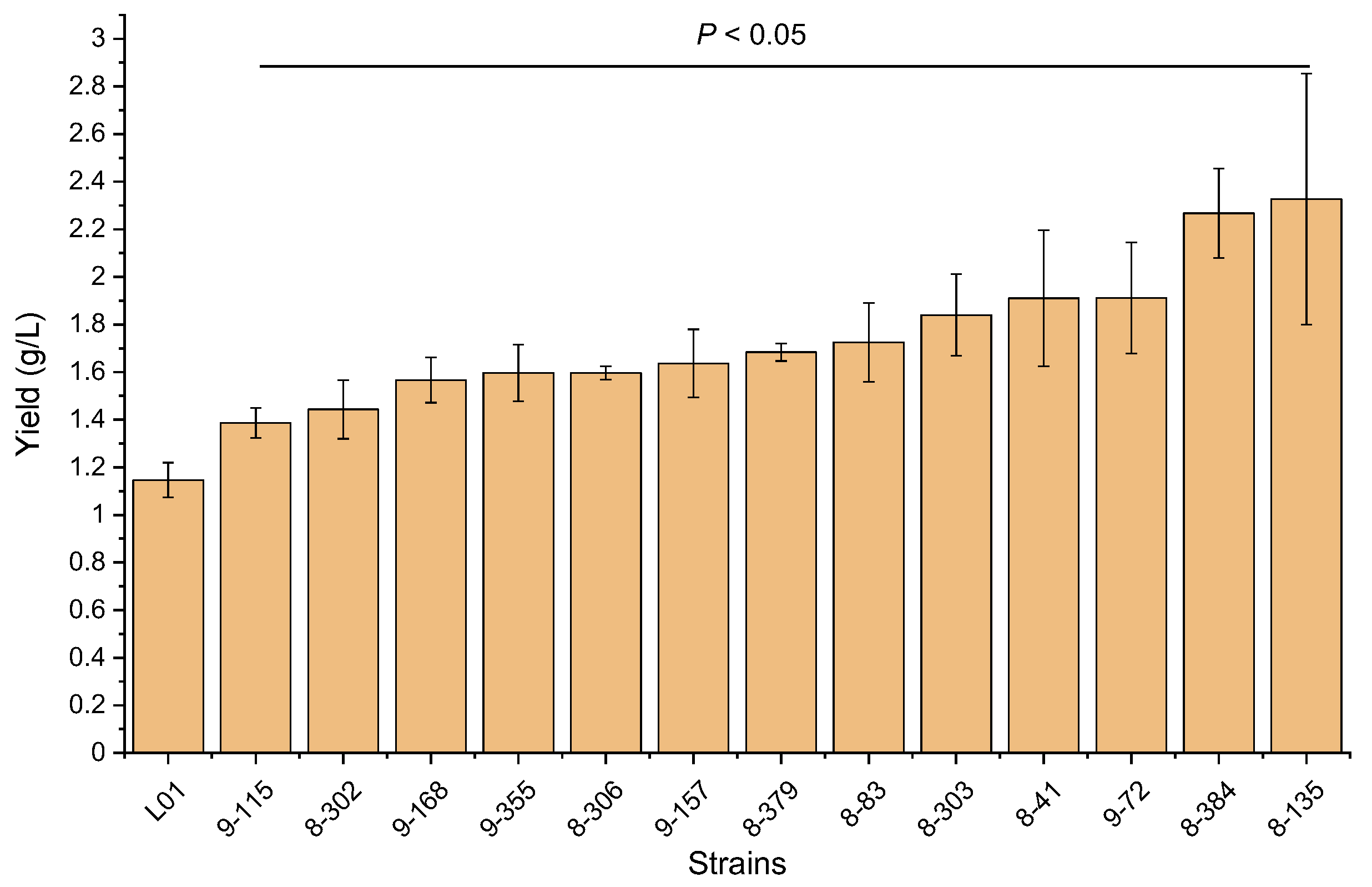 Microorganisms 11 01182 g002