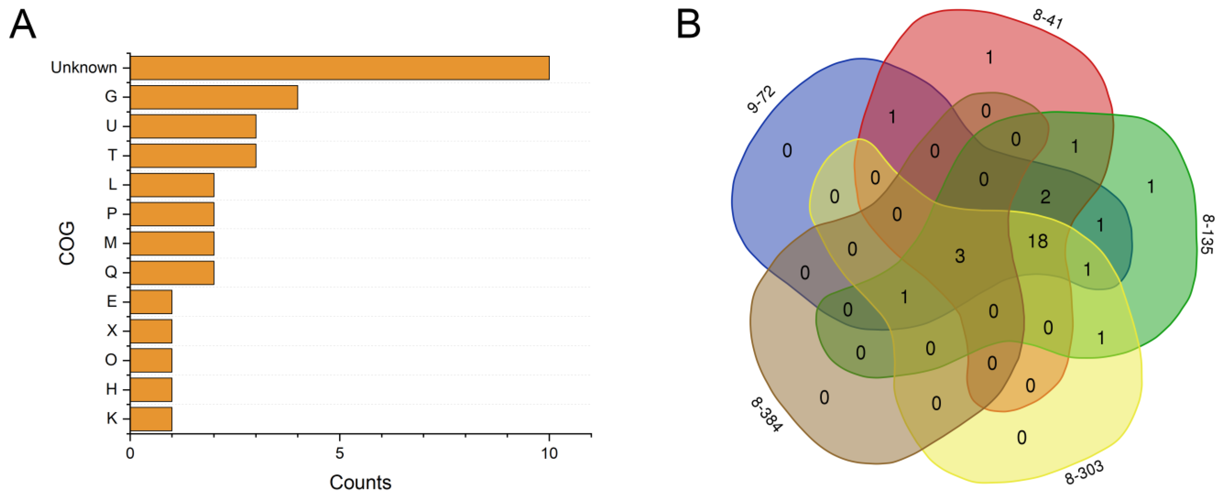 Microorganisms 11 01182 g005