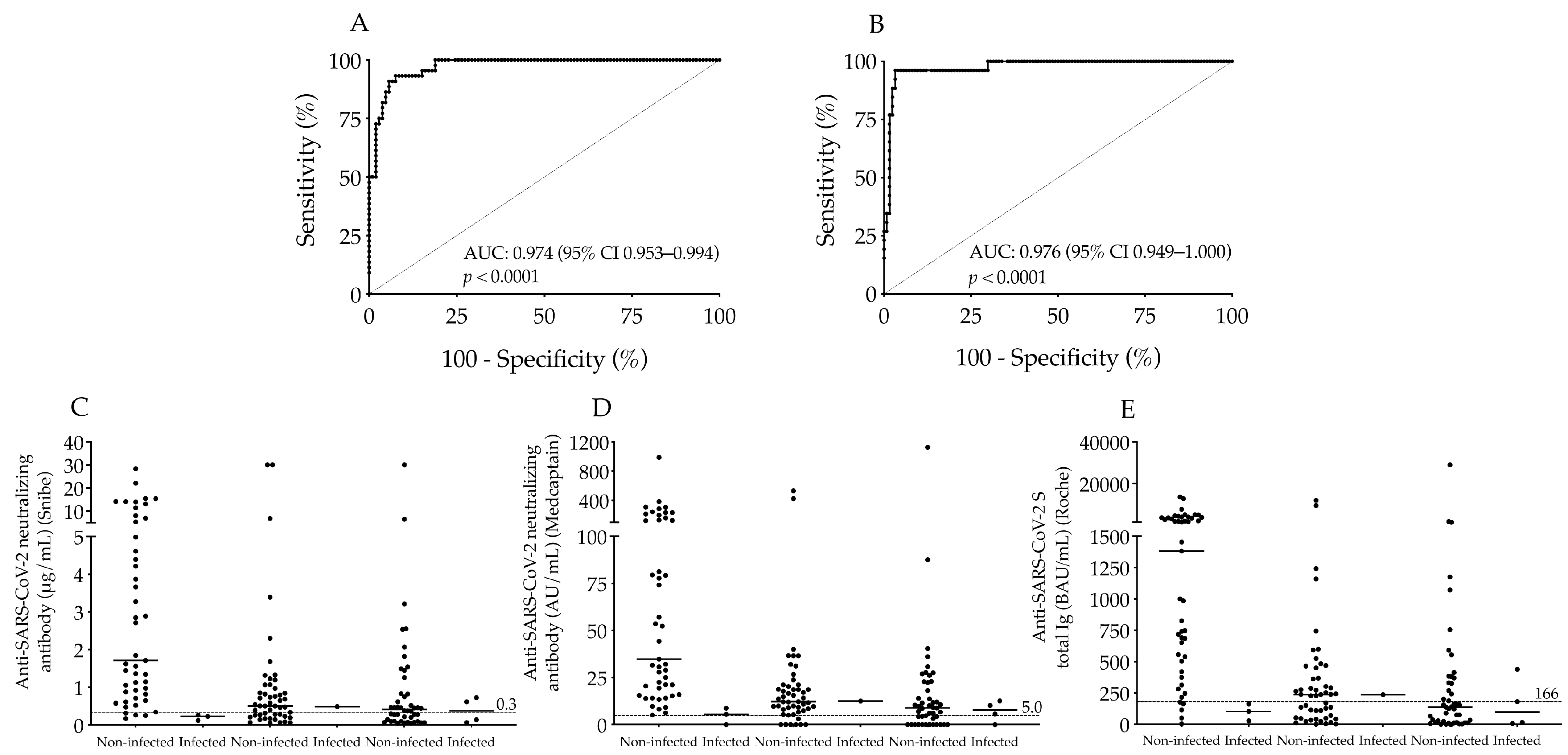Microorganisms 11 01187 g004