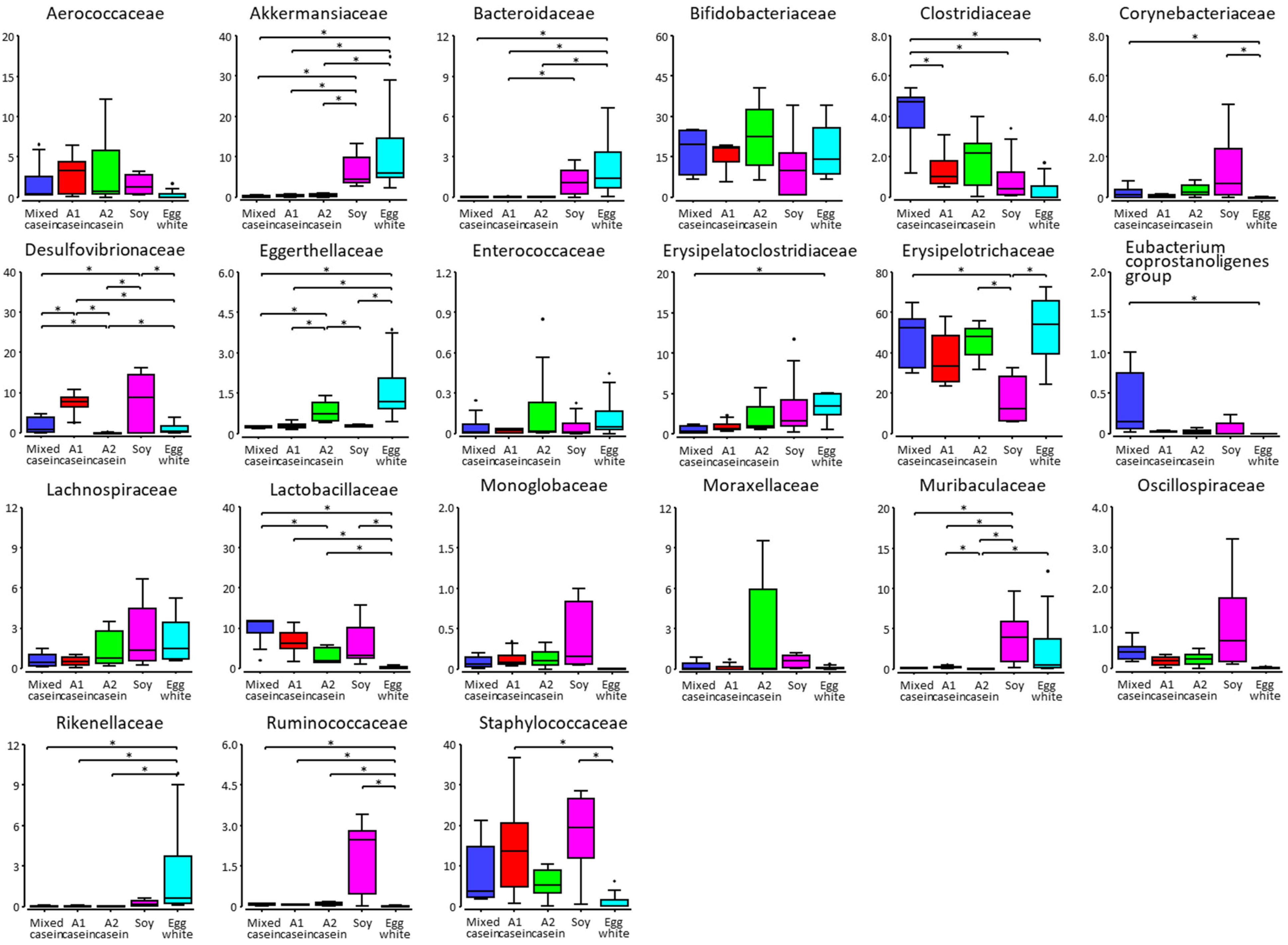 Microorganisms 11 01194 g002 Microorganisms 11 01194 g002