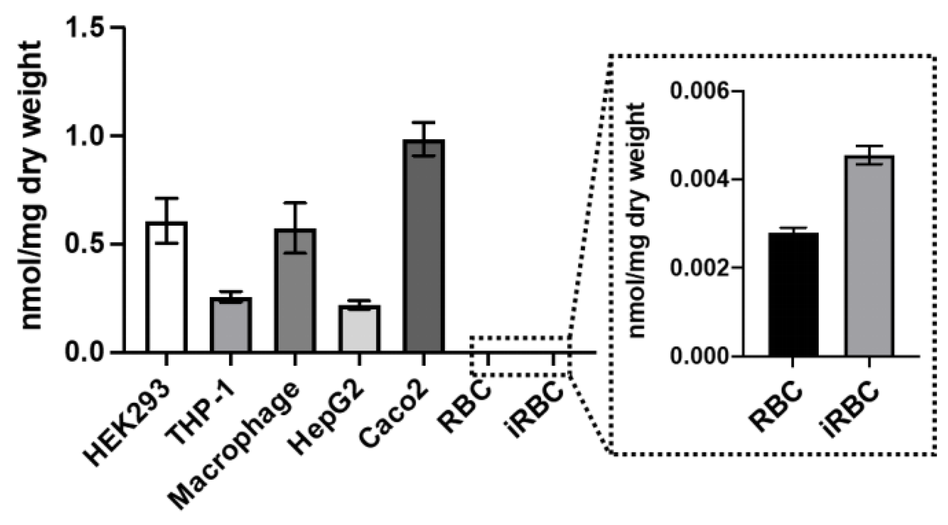 Microorganisms 11 01195 g006 Microorganisms 11 01195 g006