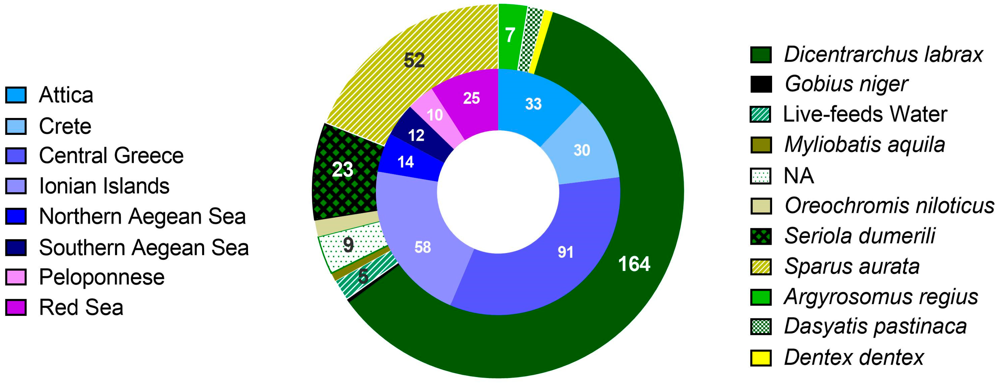 Microorganisms 11 01197 g001