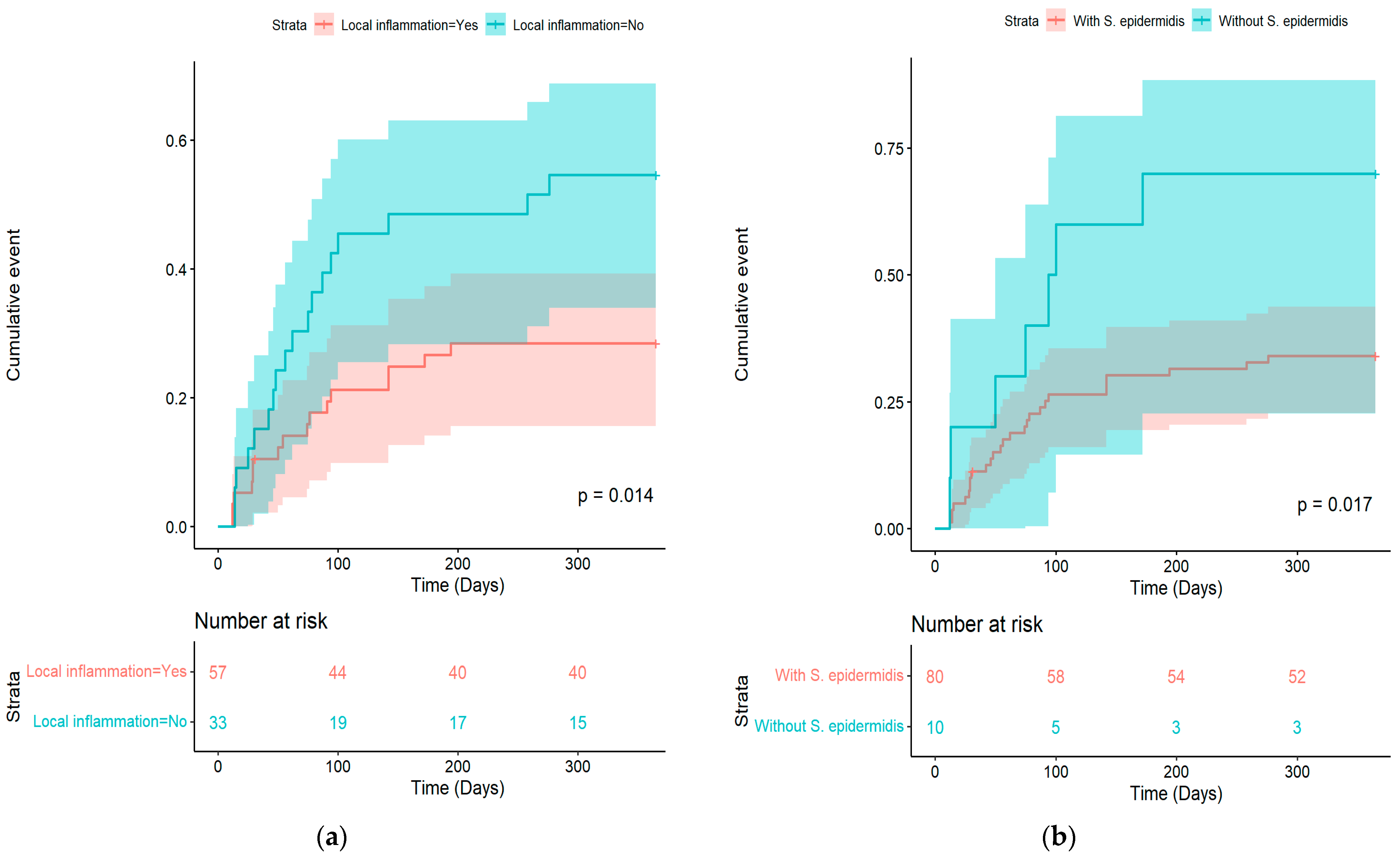 Microorganisms 11 01213 g001