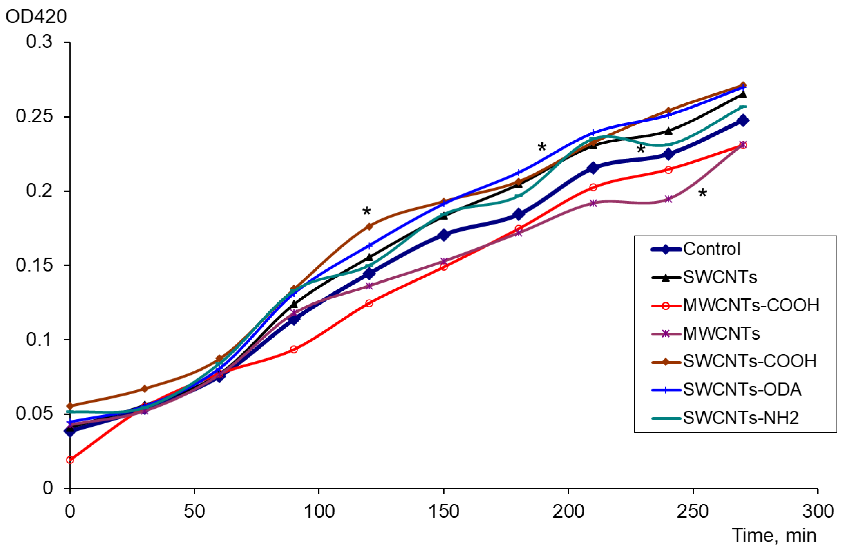 Microorganisms 11 01221 g001