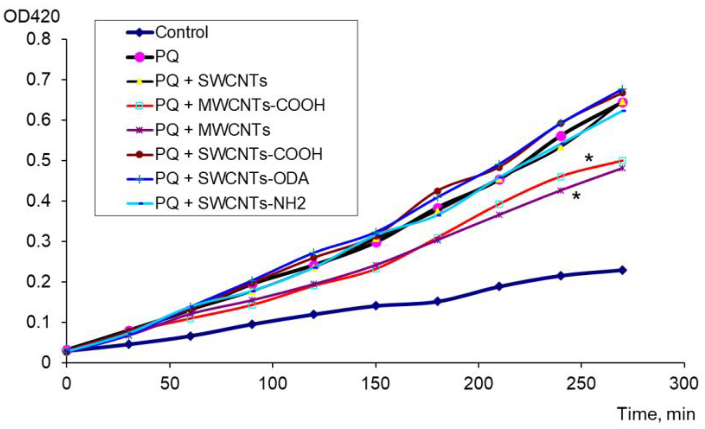 Microorganisms 11 01221 g002