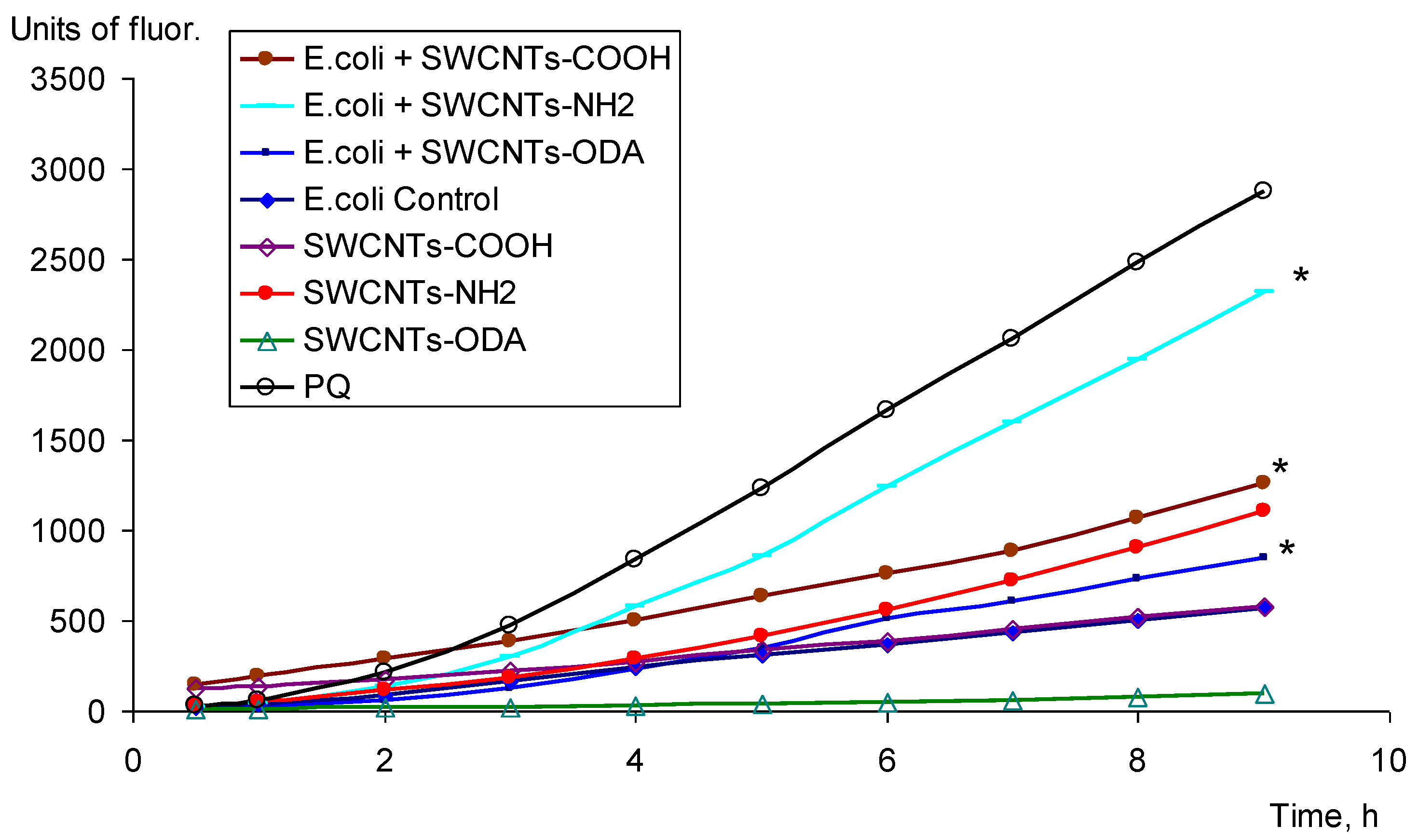 Microorganisms 11 01221 g003