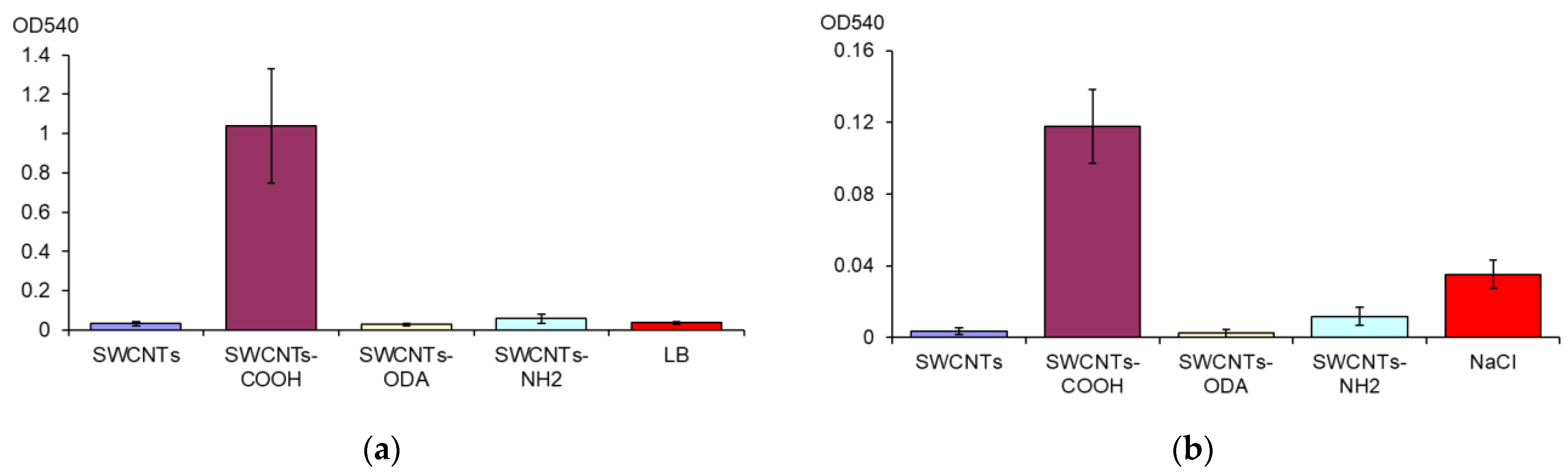 Microorganisms 11 01221 g004