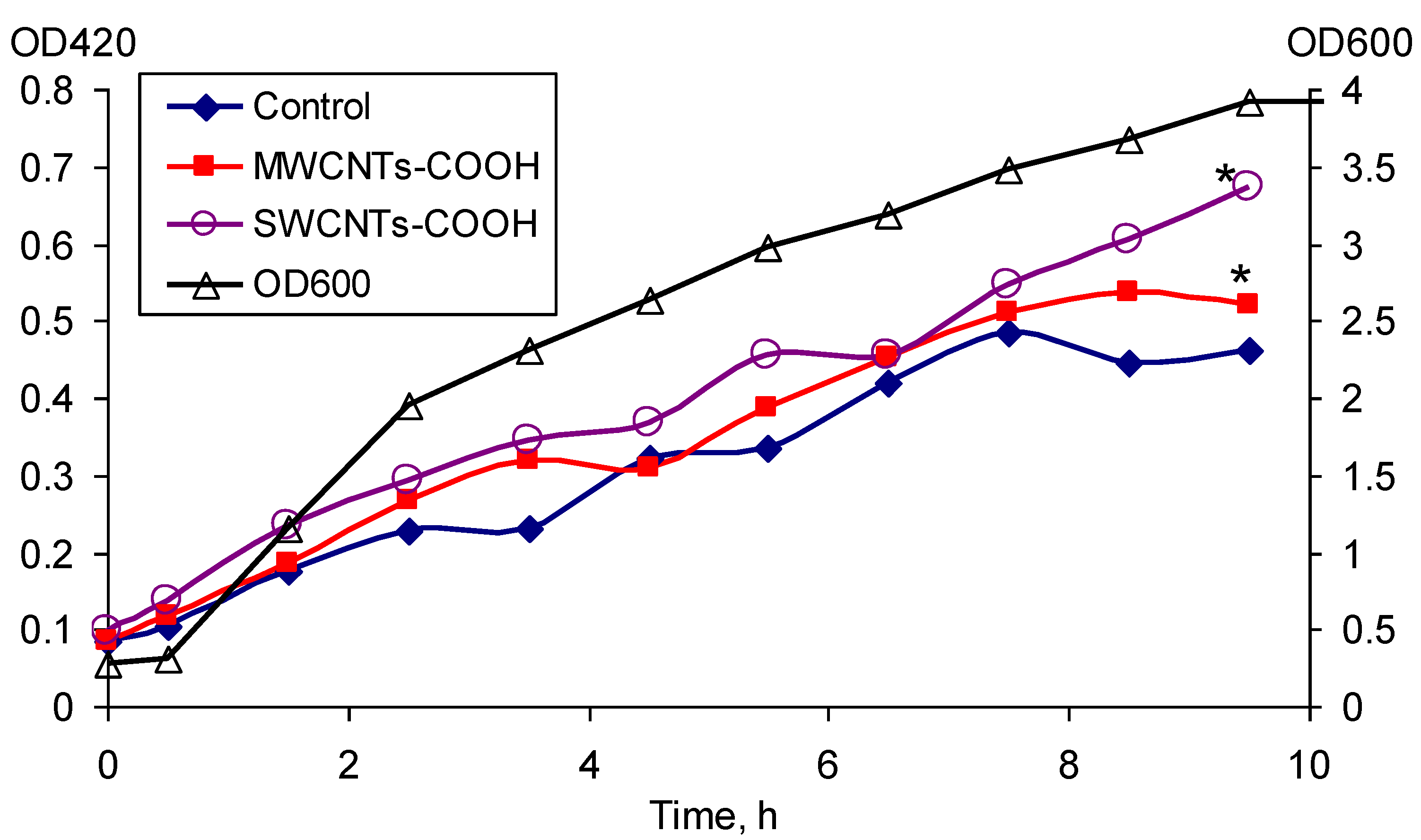Microorganisms 11 01221 g005