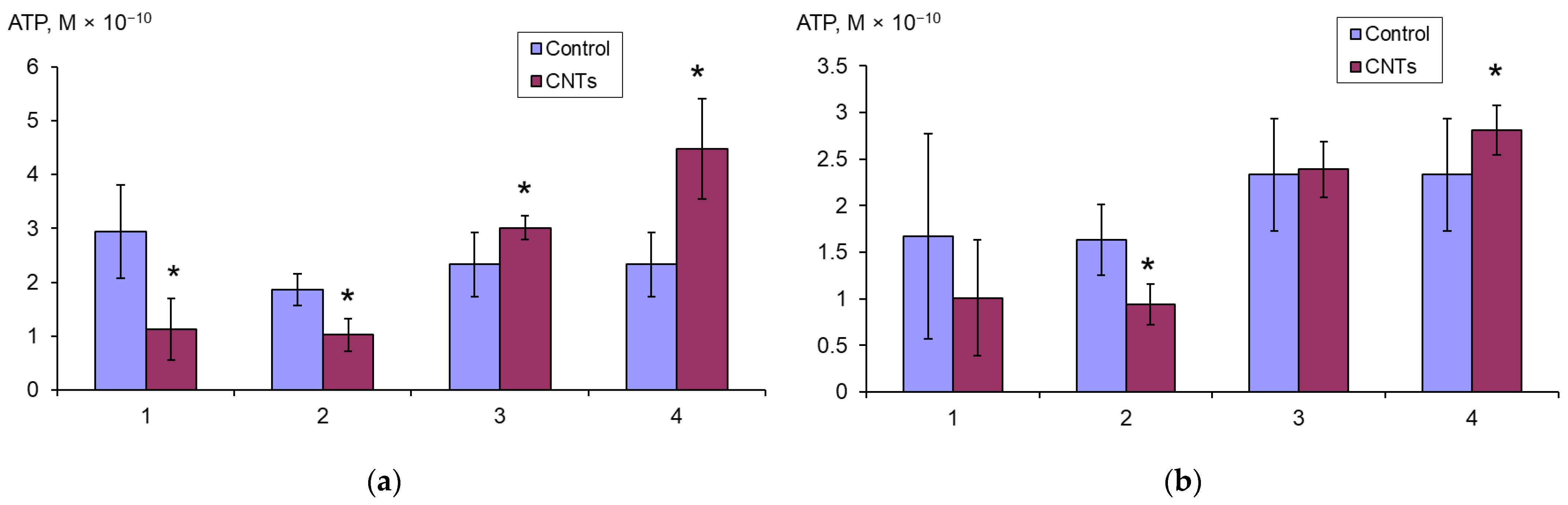 Microorganisms 11 01221 g006